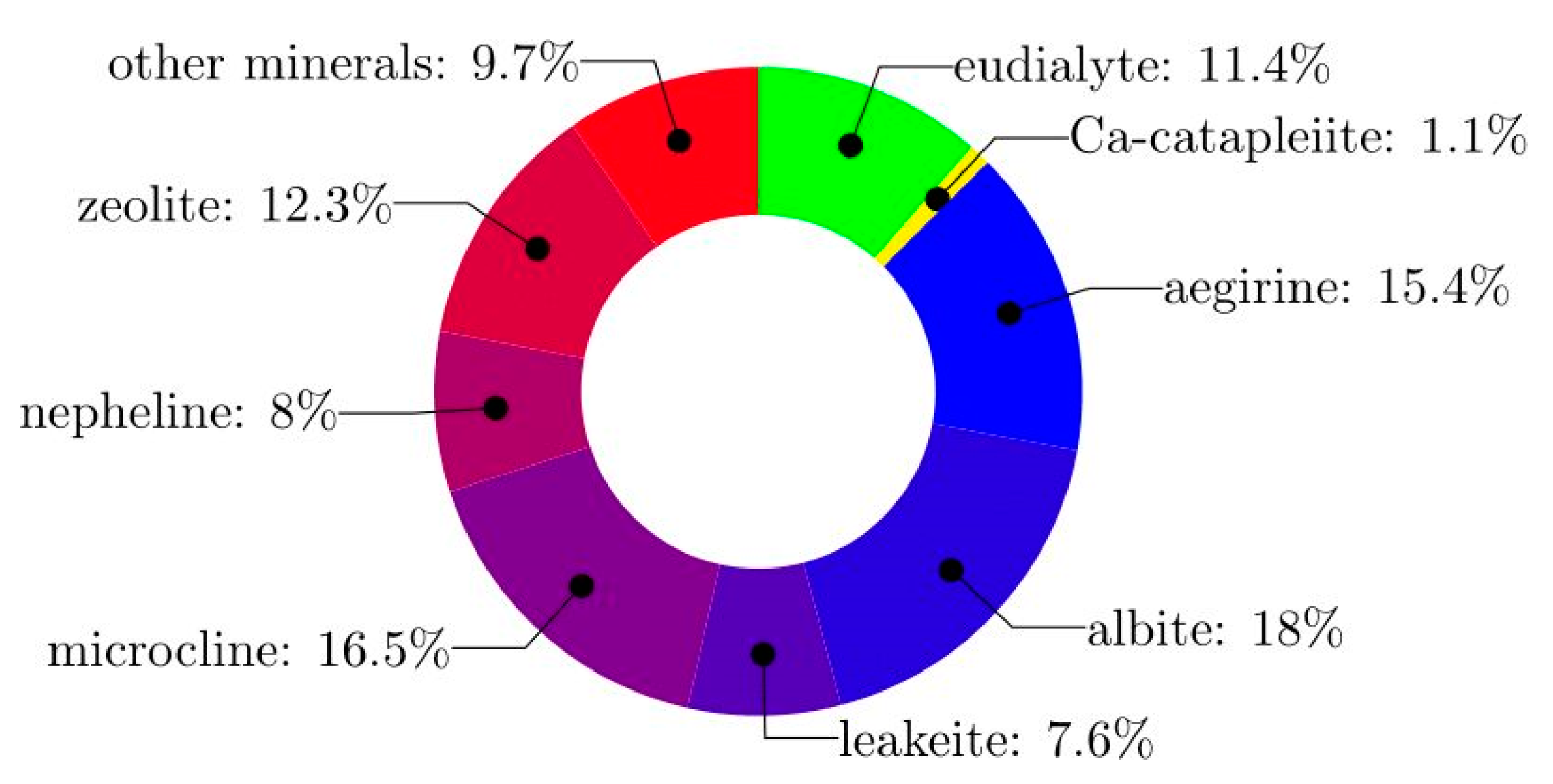 Minerals 09 00522 g001