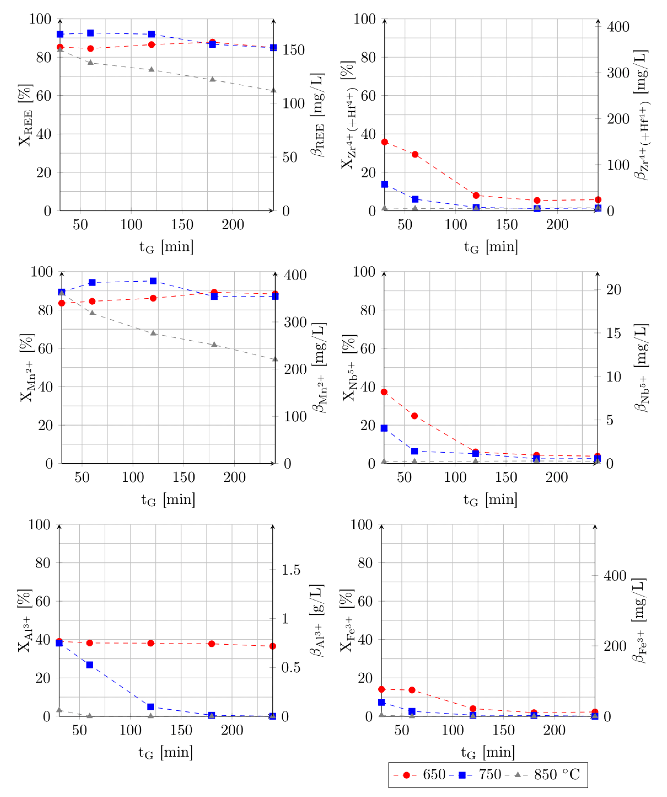 Minerals 09 00522 g002