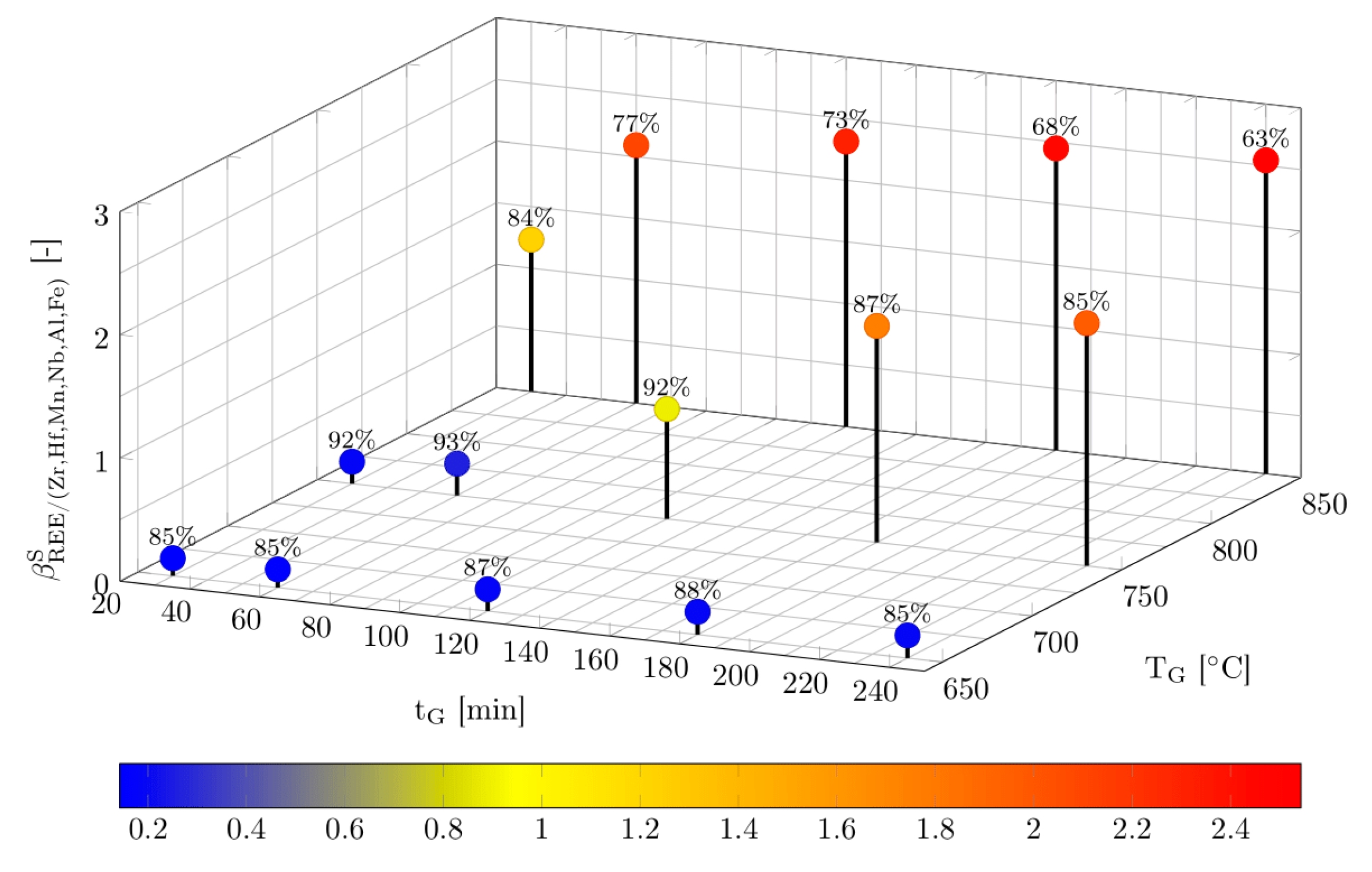 Minerals 09 00522 g003