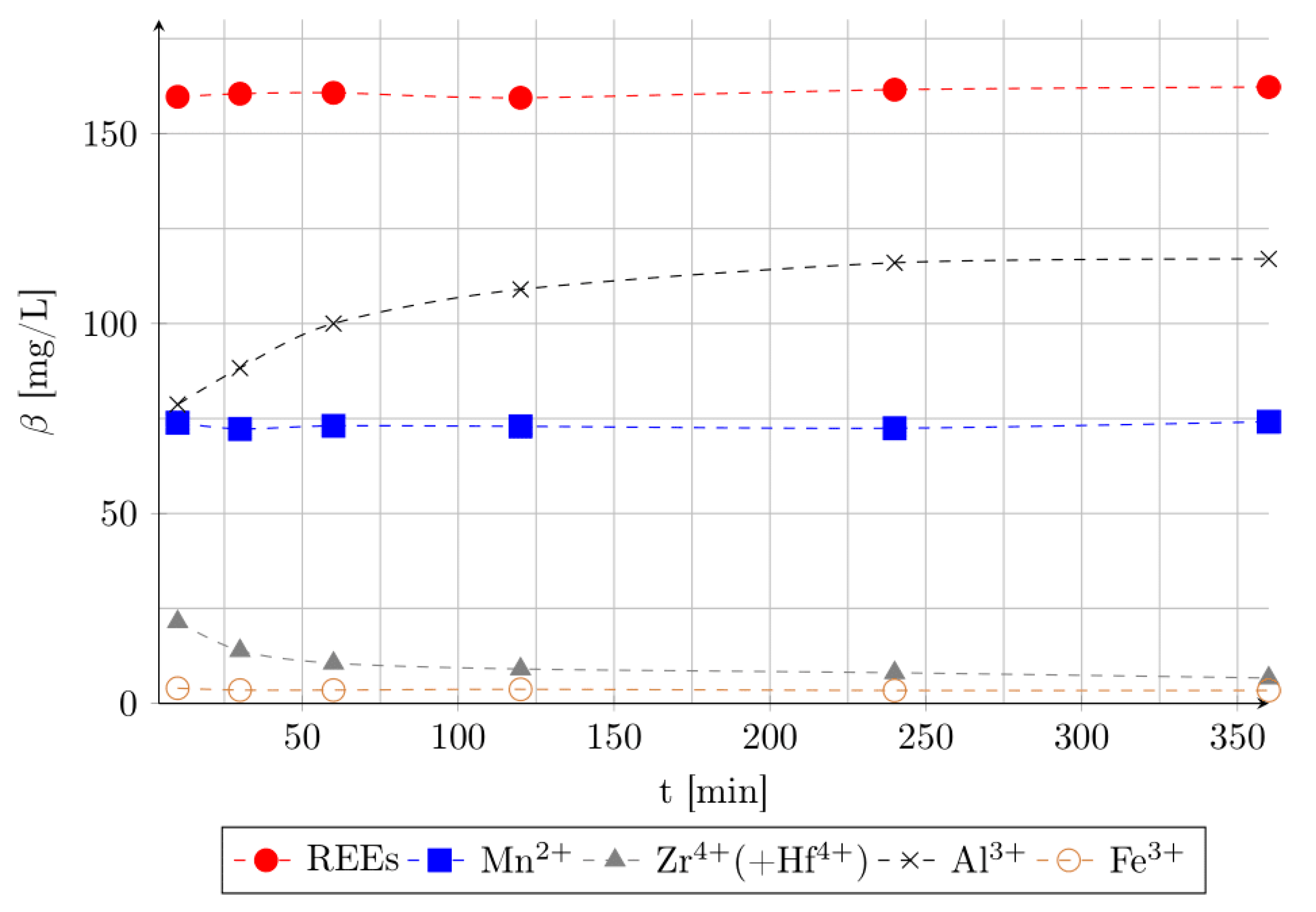 Minerals 09 00522 g007