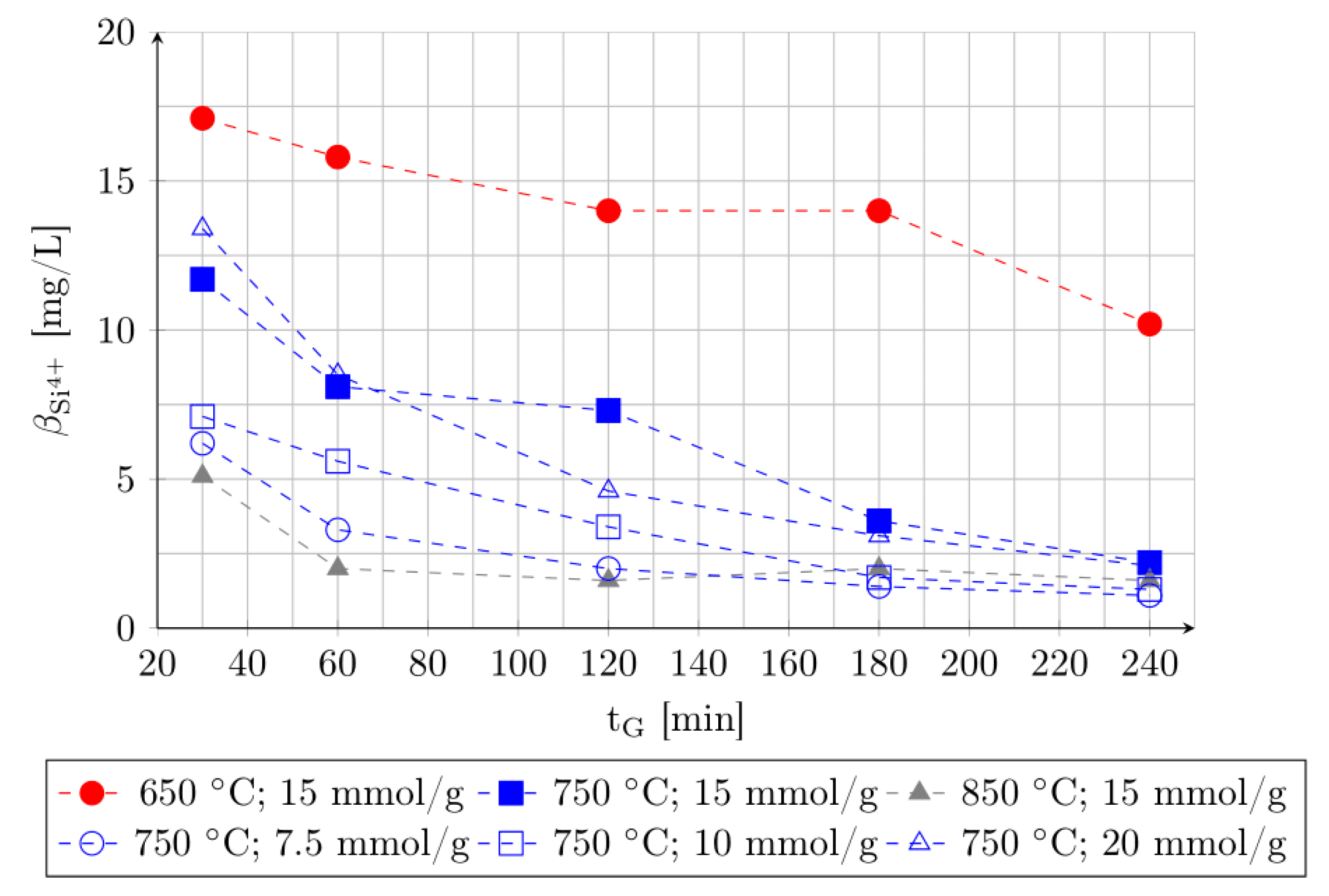 Minerals 09 00522 g009