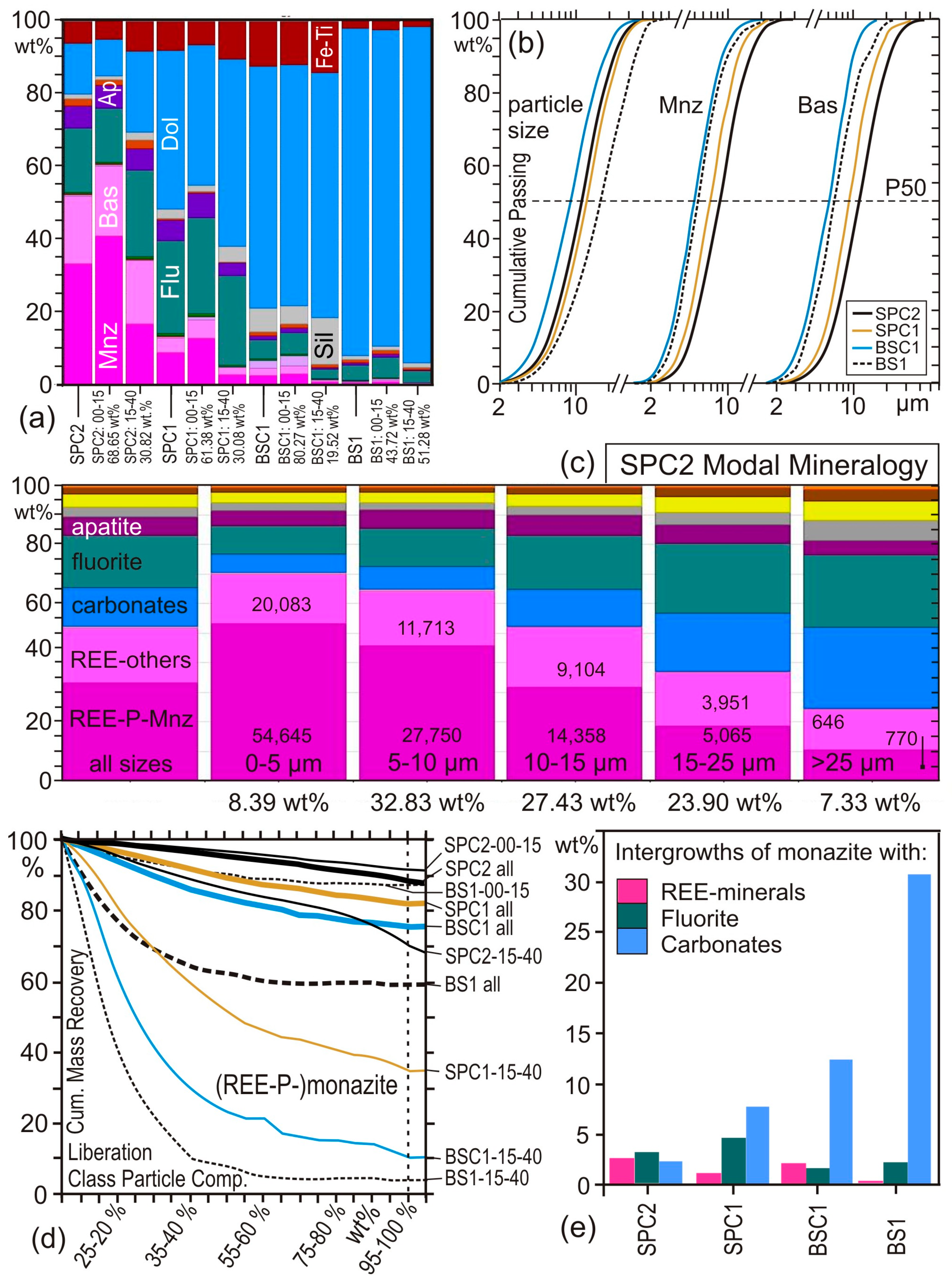 Minerals 09 00527 g005