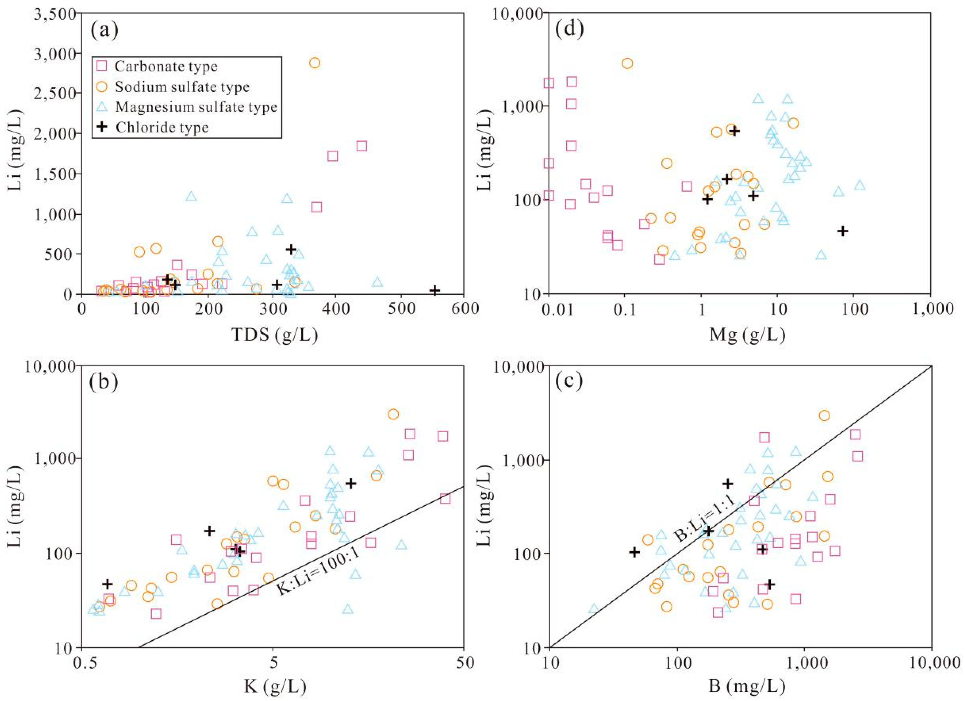 Minerals 09 00528 g003 550