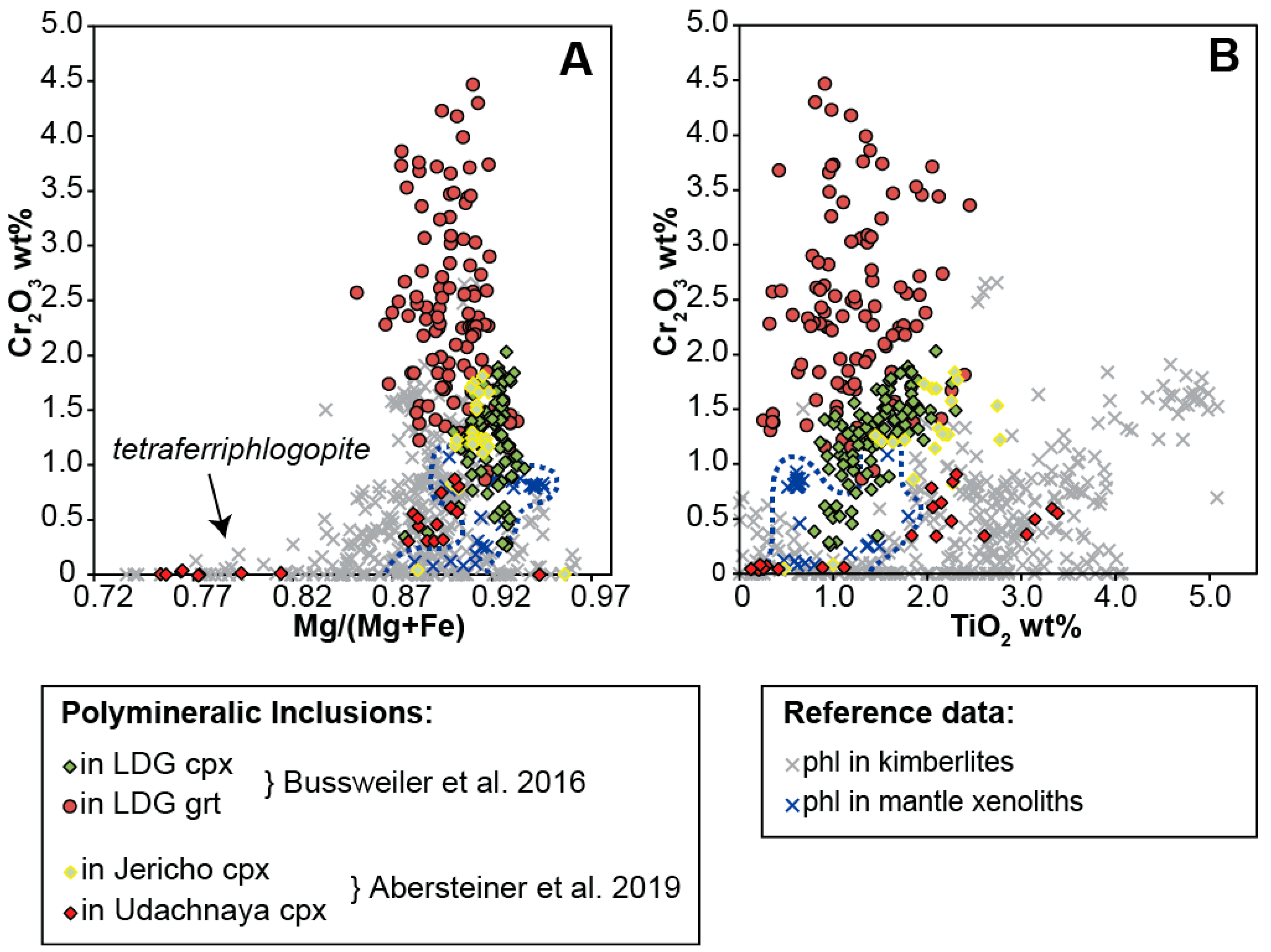Minerals 09 00530 g003
