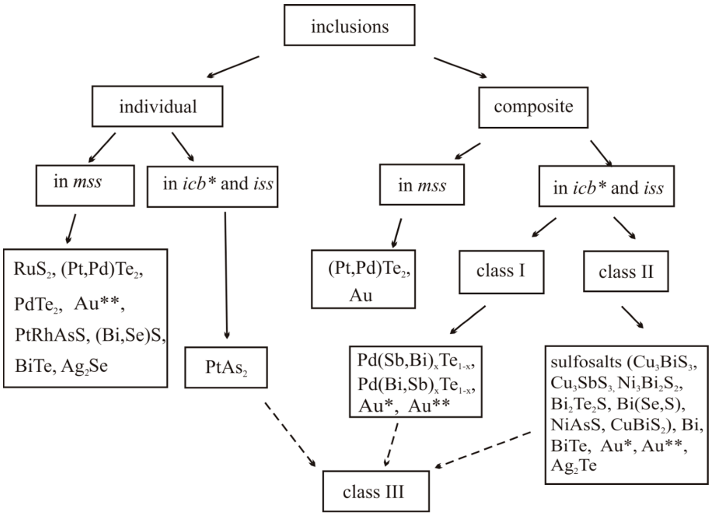 Minerals 09 00531 g012 Minerals 09 00531 g012