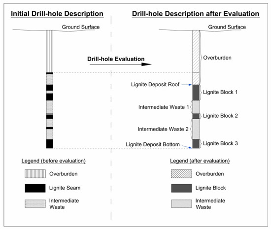 Minerals An Open Access Journal From MDPI