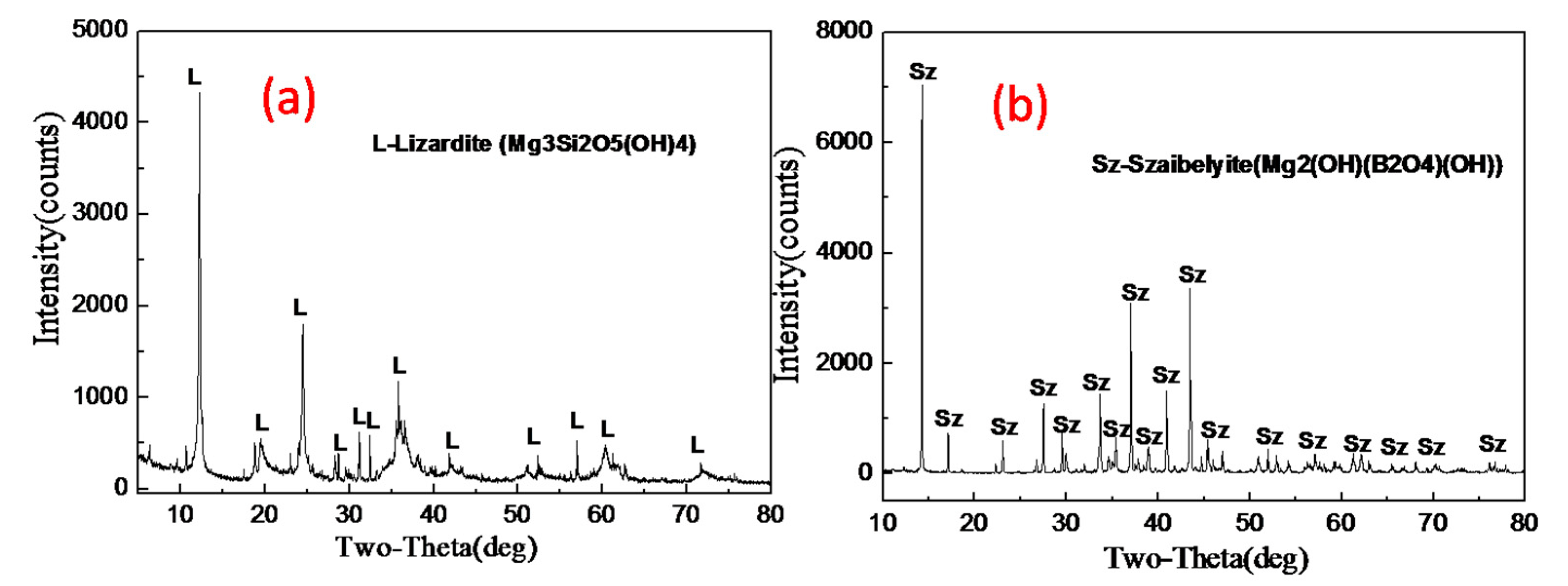 Minerals 09 00533 g001