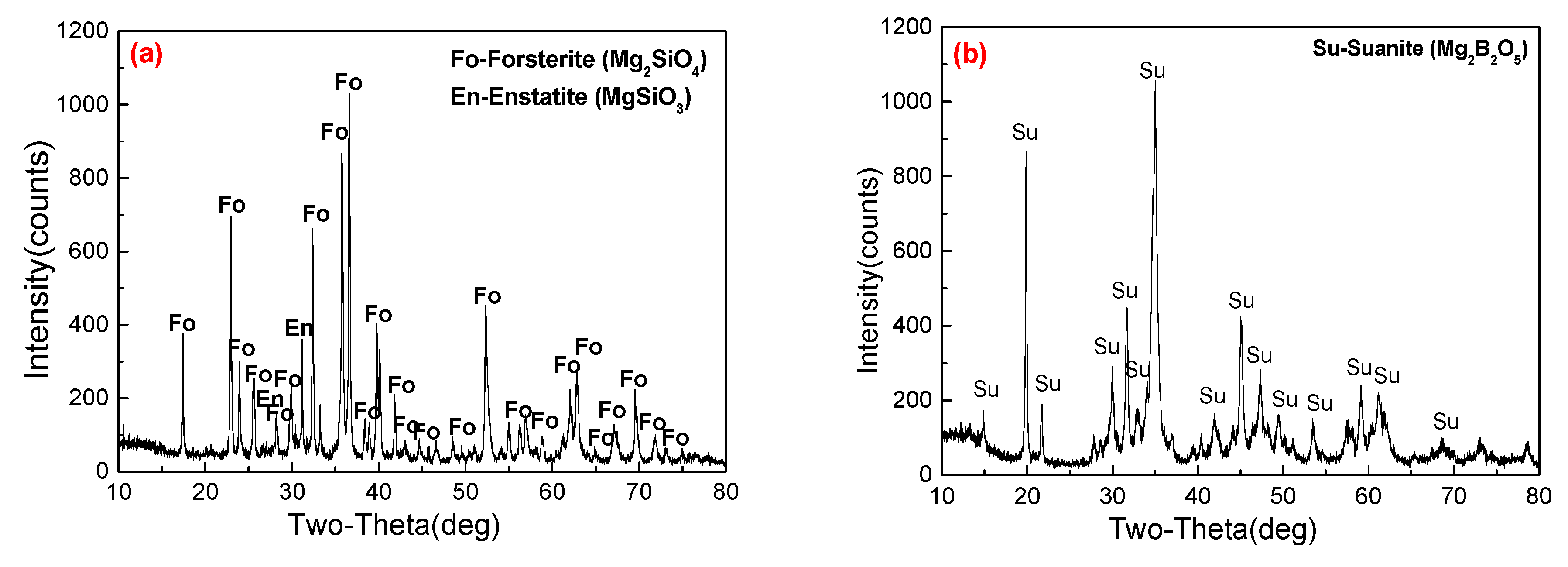 Minerals 09 00533 g002