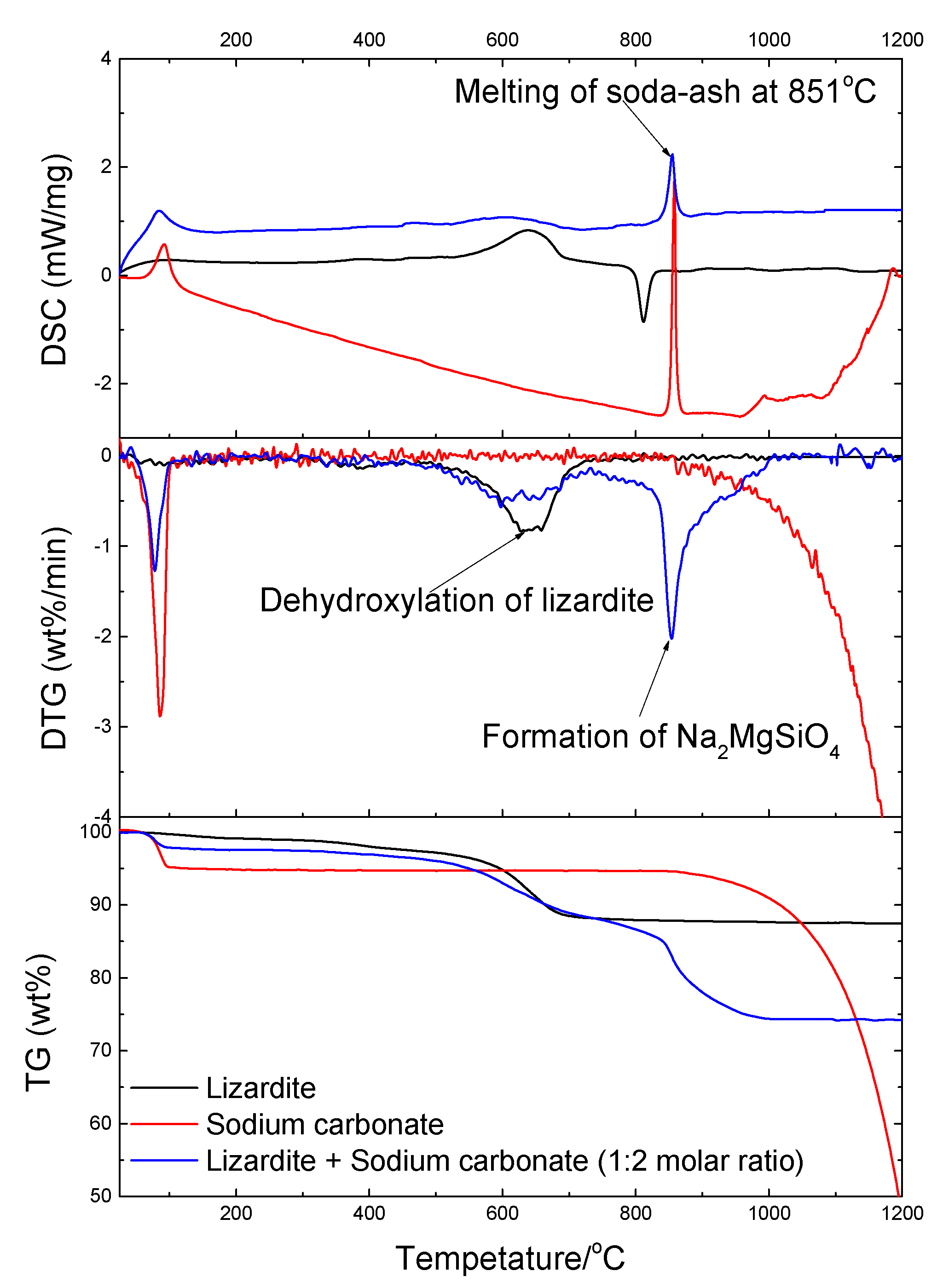 Minerals 09 00533 g006