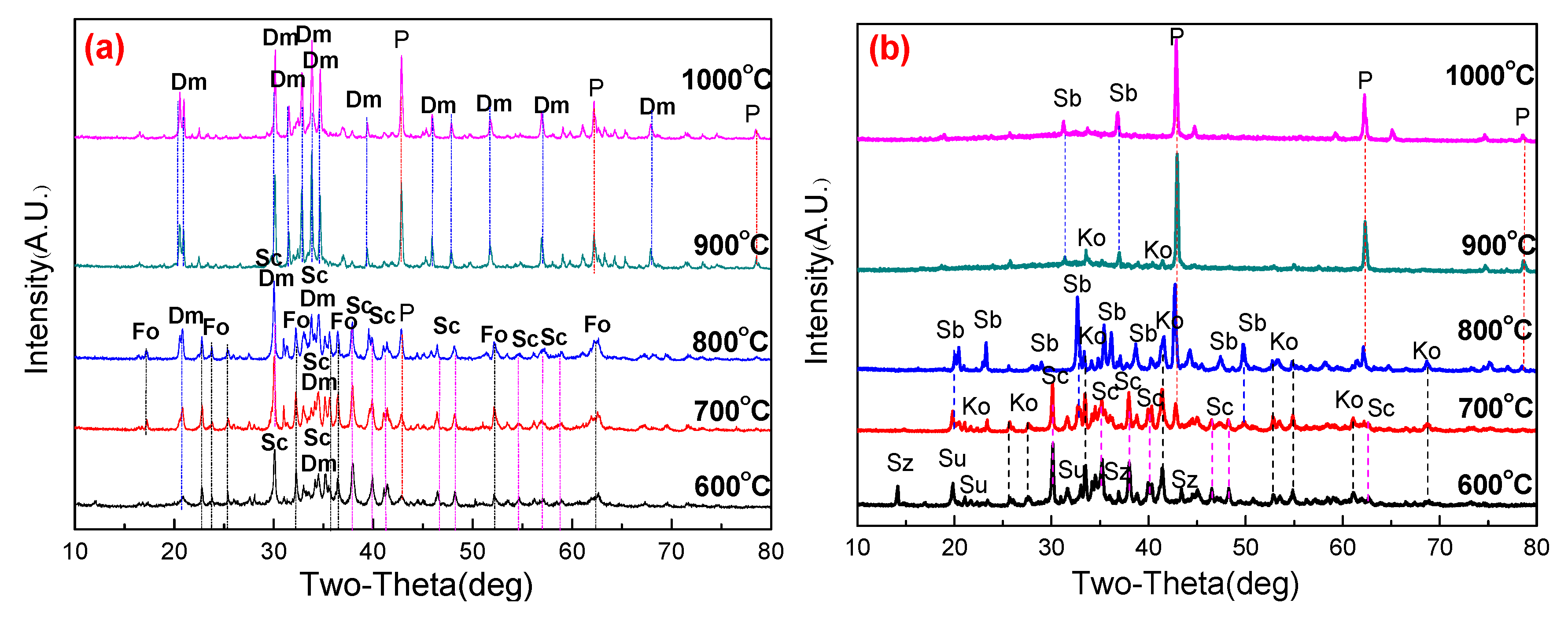 Minerals 09 00533 g008