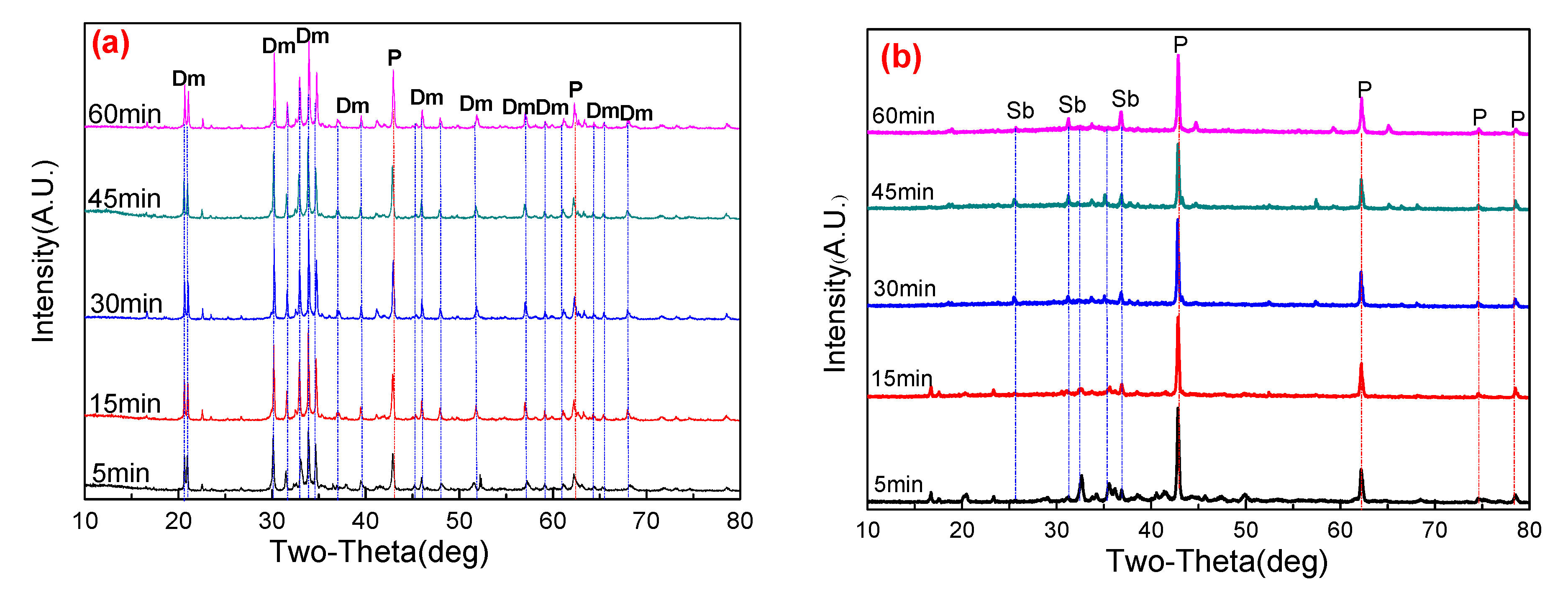Minerals 09 00533 g009