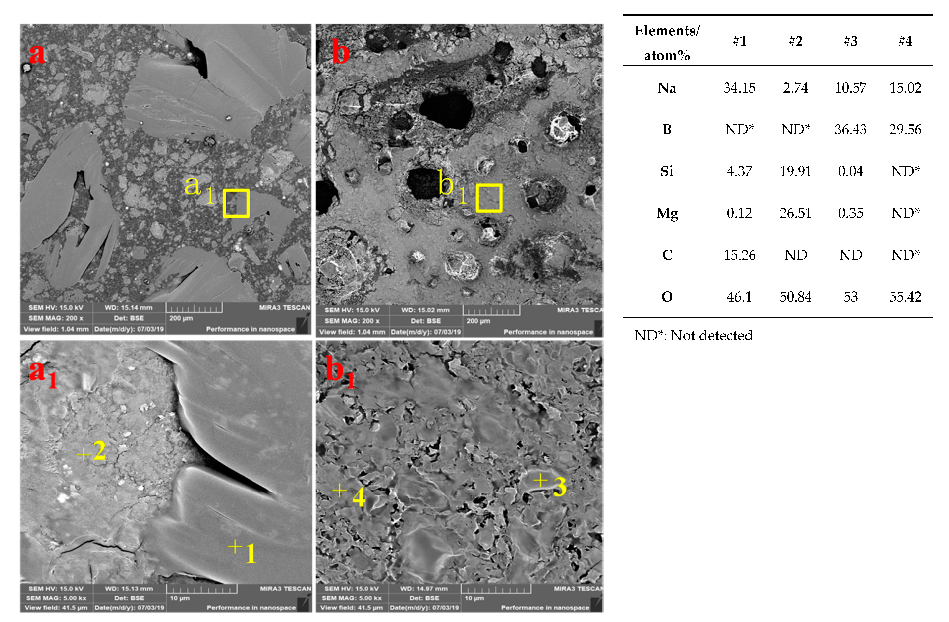 Minerals 09 00533 g010