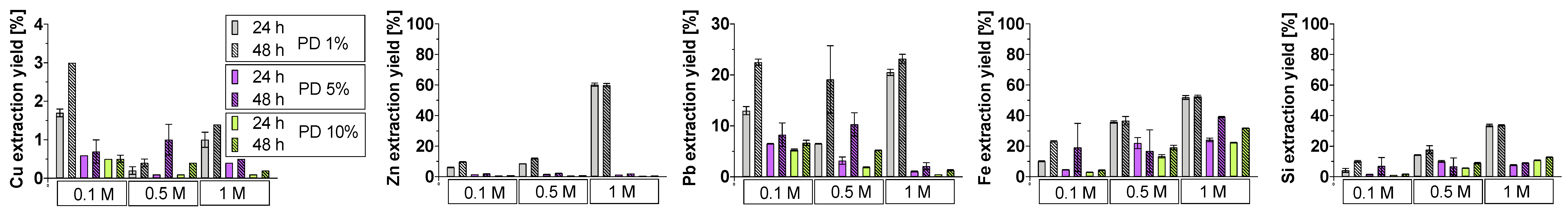 Sulphuric Acid Density Chart