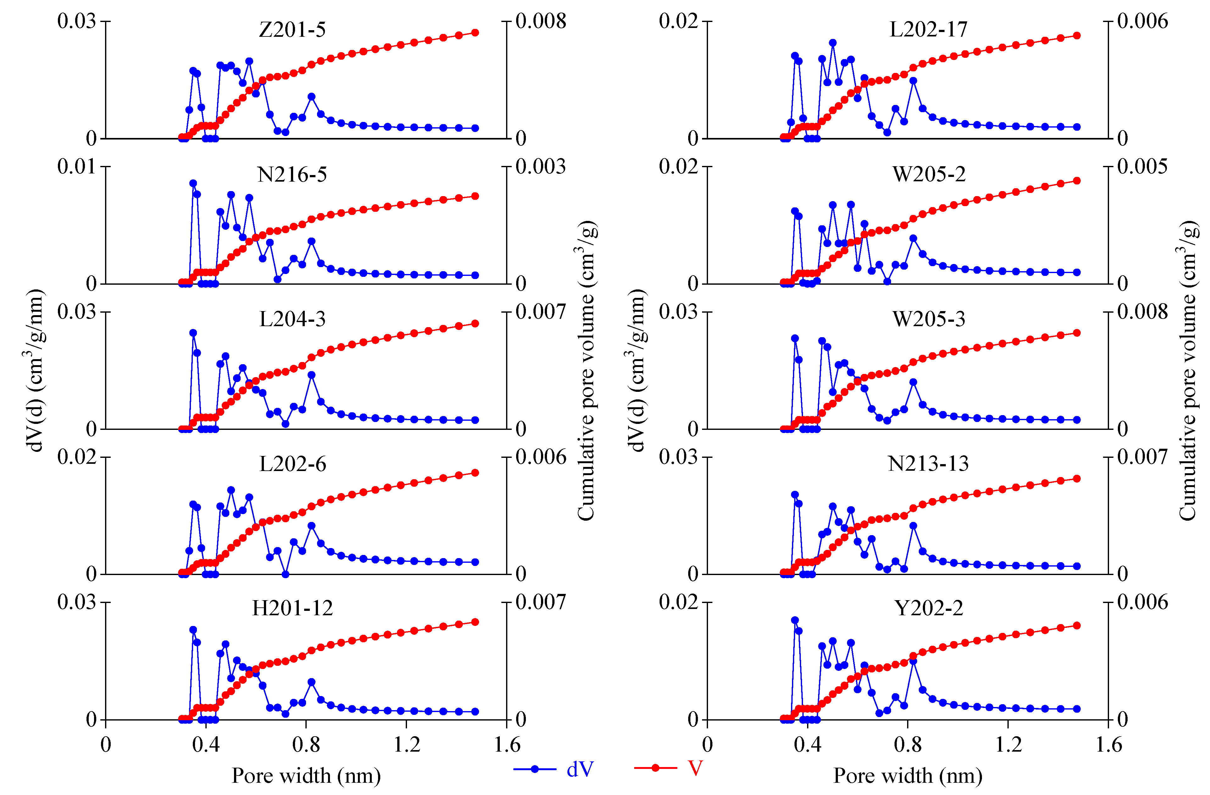 Minerals 09 00543 g008
