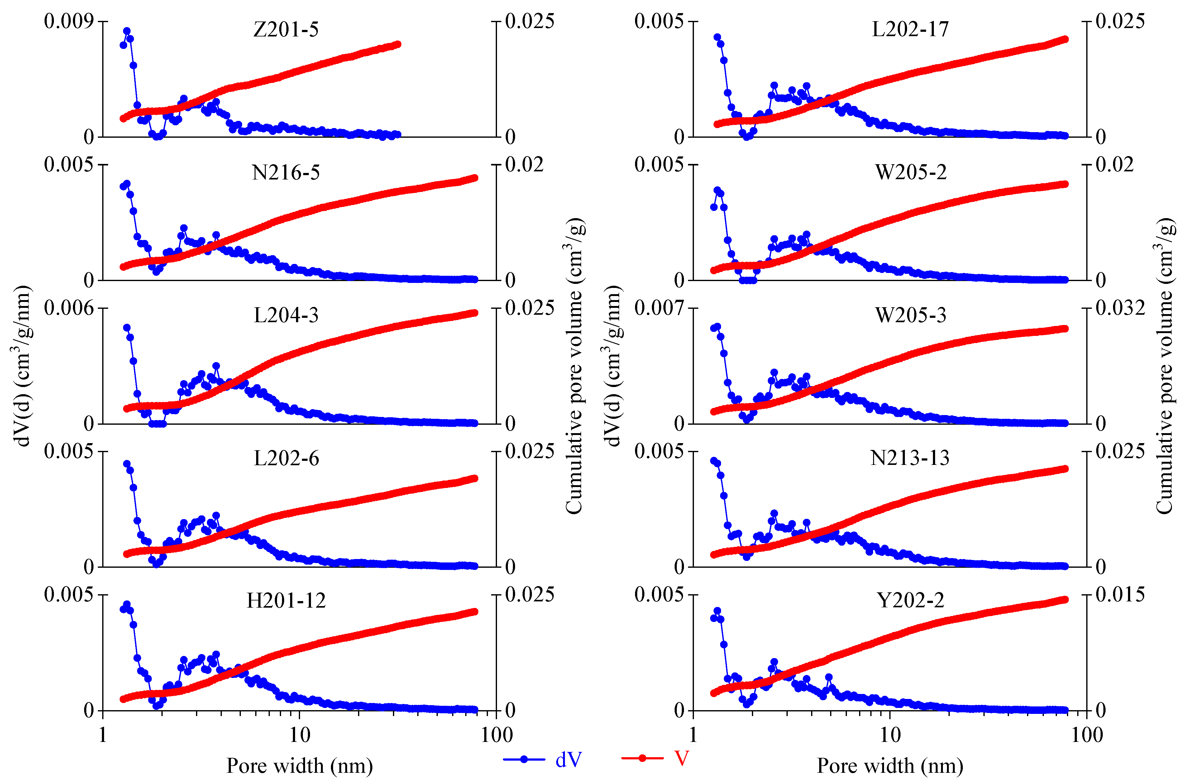 Minerals 09 00543 g010