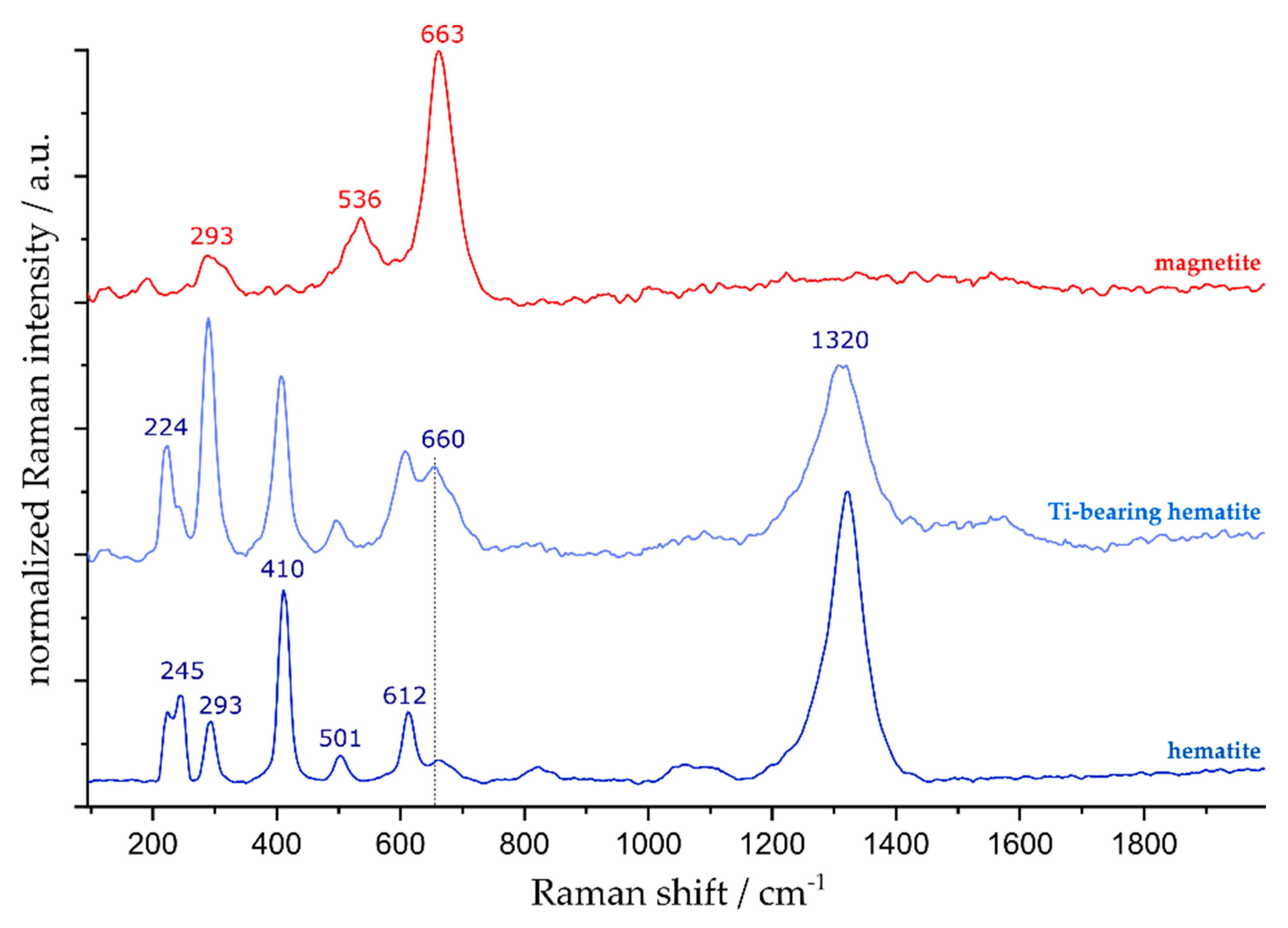 Minerals 09 00544 g004