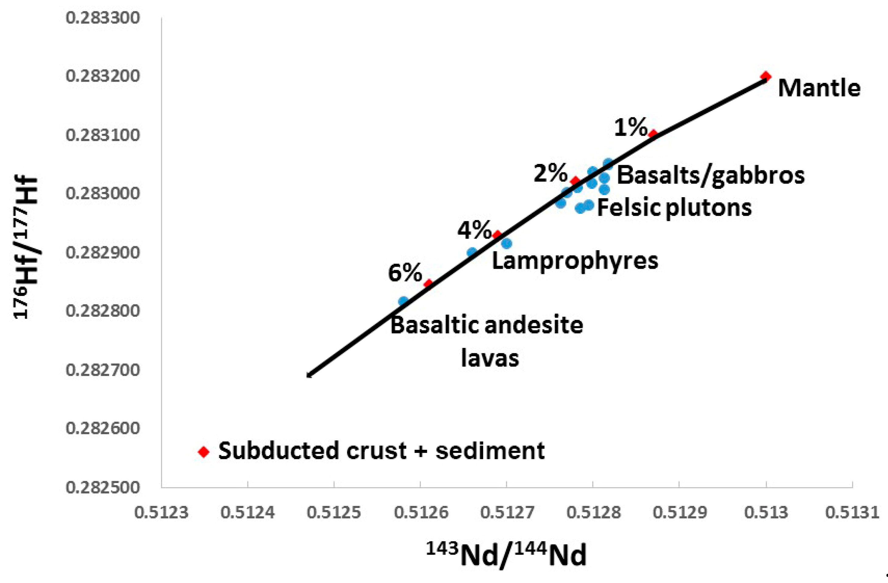 Minerals 09 00550 g009
