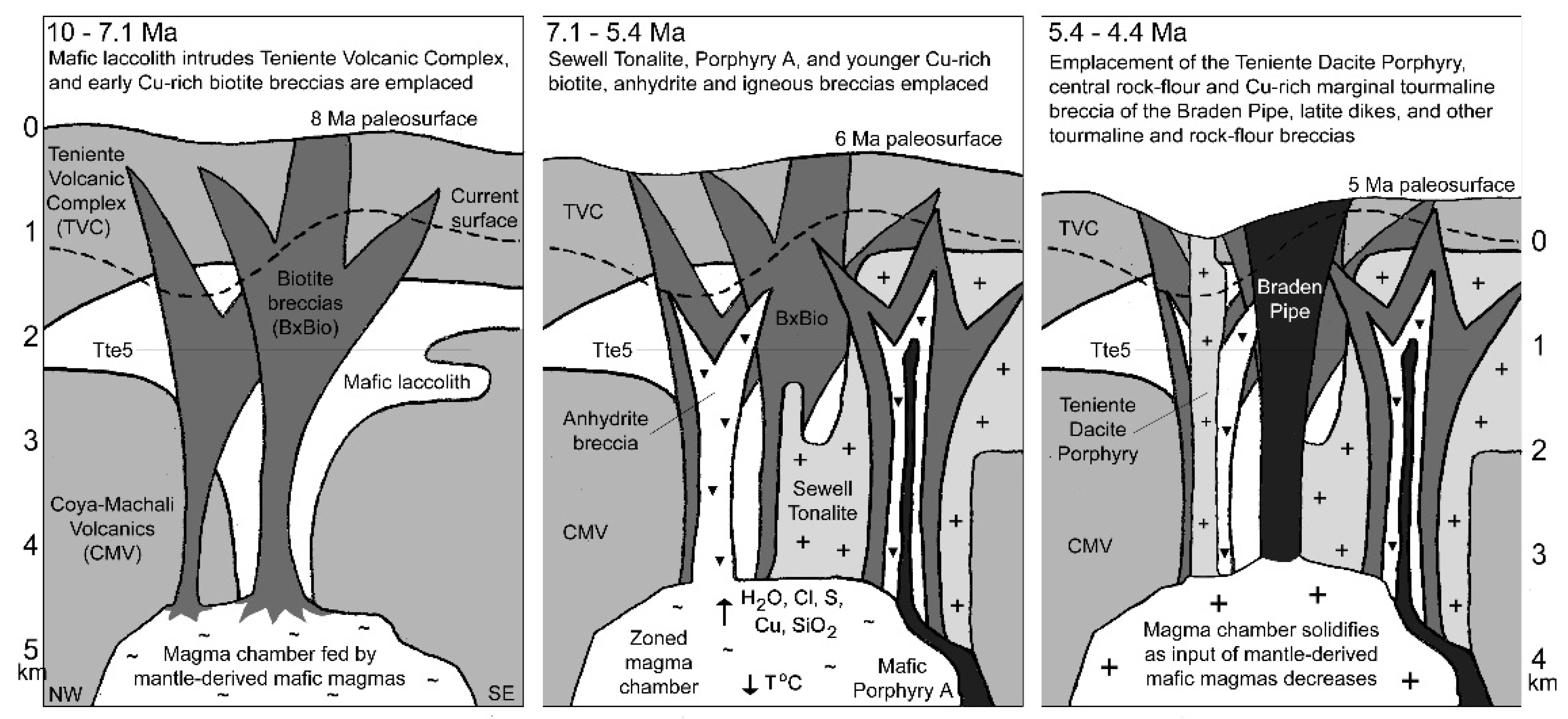 Minerals 09 00550 g010