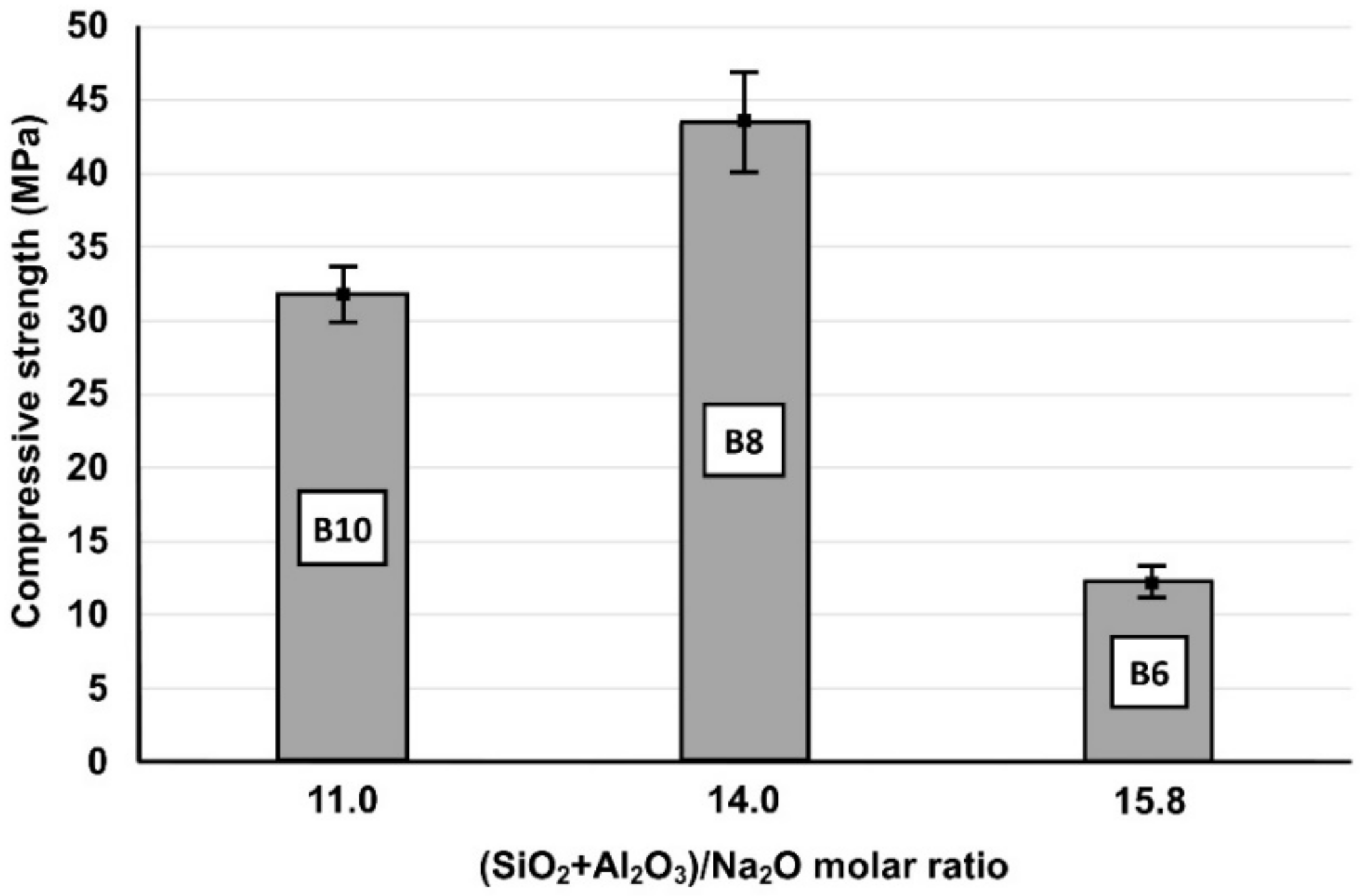 Minerals 09 00551 g002 Minerals 09 00551 g002