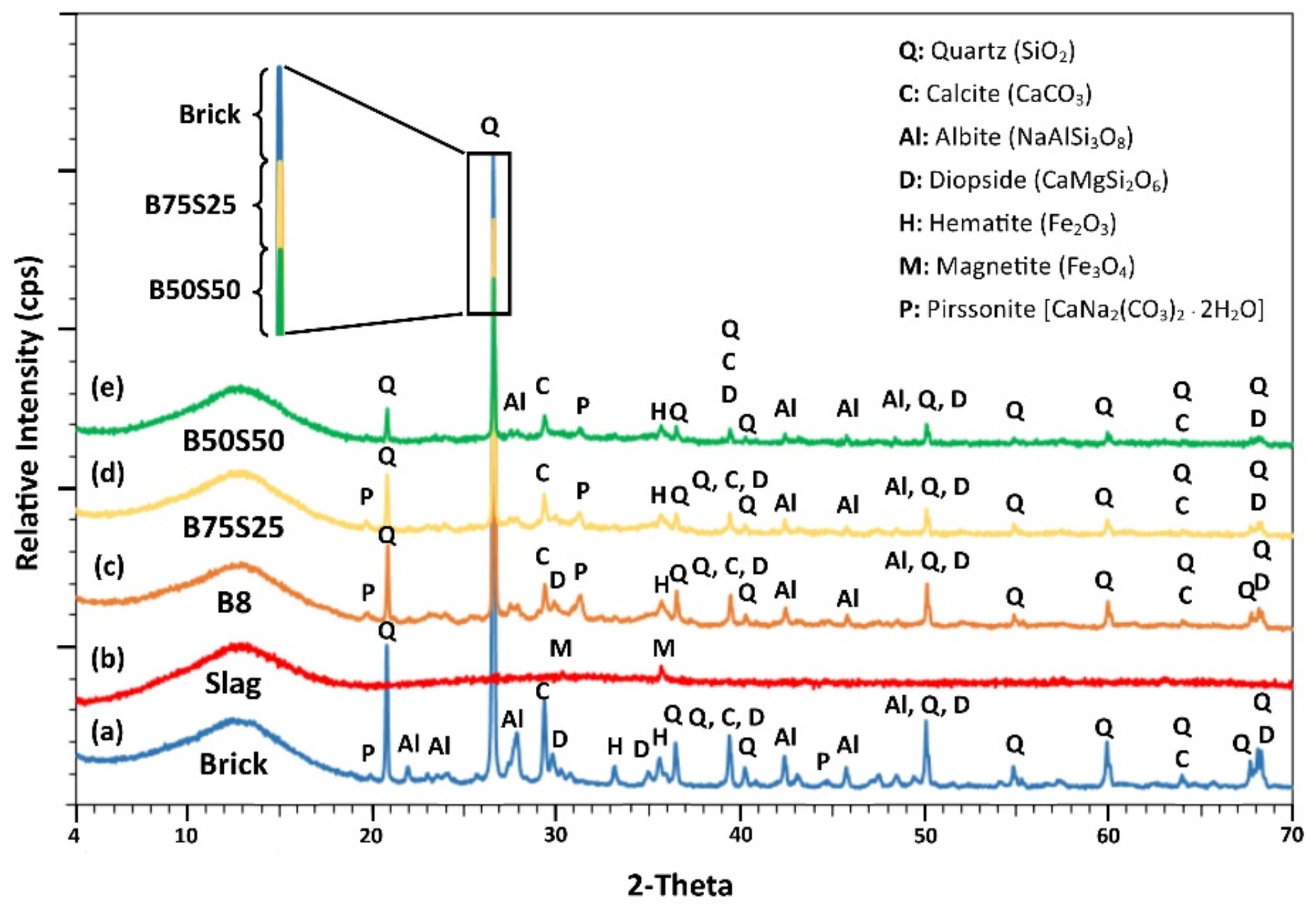 Minerals 09 00551 g006 Minerals 09 00551 g006