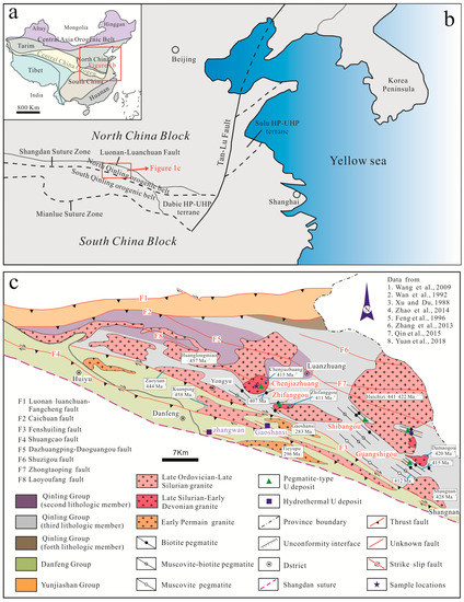 Geochronology and Geochemistry of Uraninite and Coffinite Geochronology and Geochemistry of Uraninite and Coffinite
