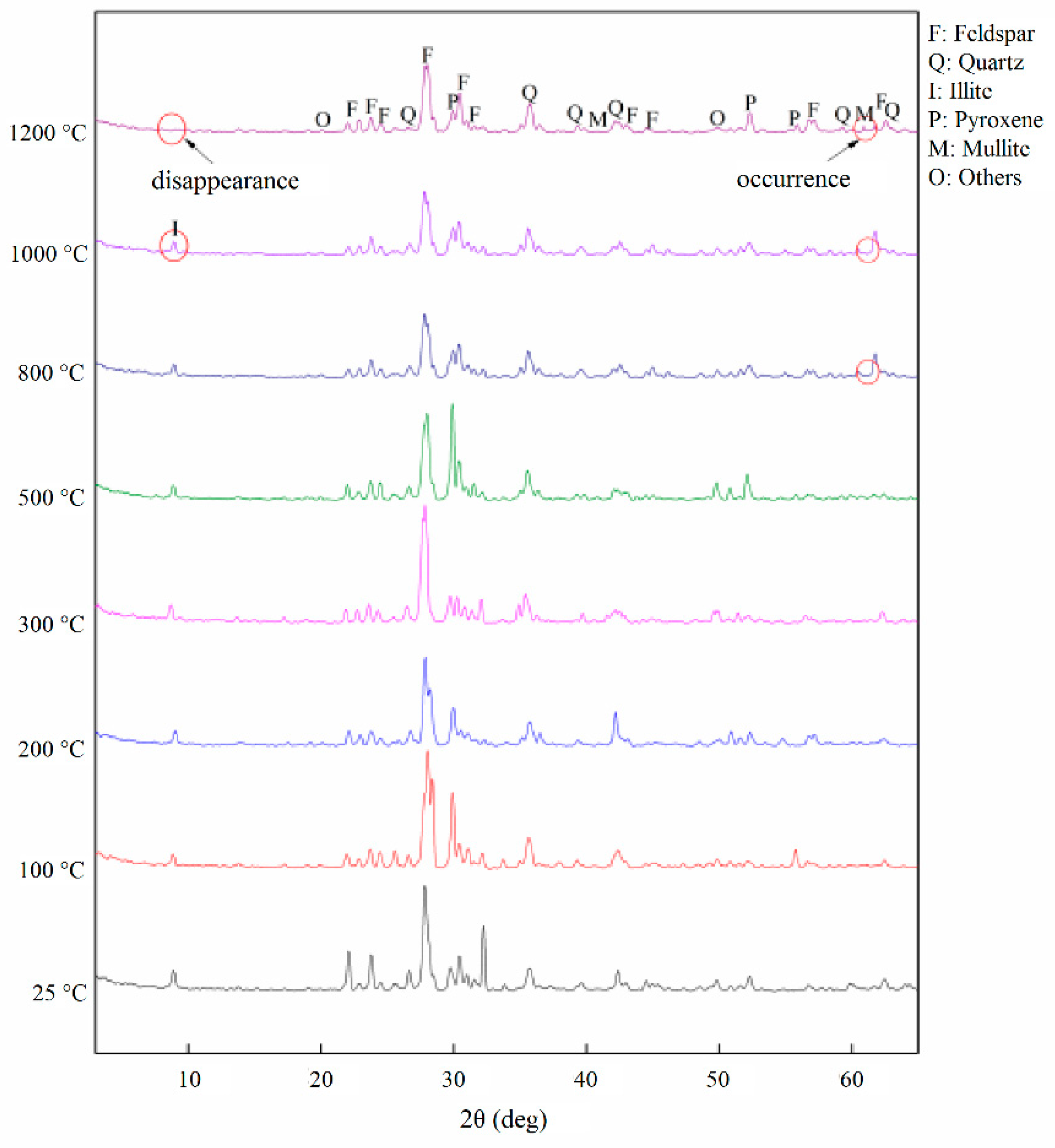 Minerals 09 00553 g003