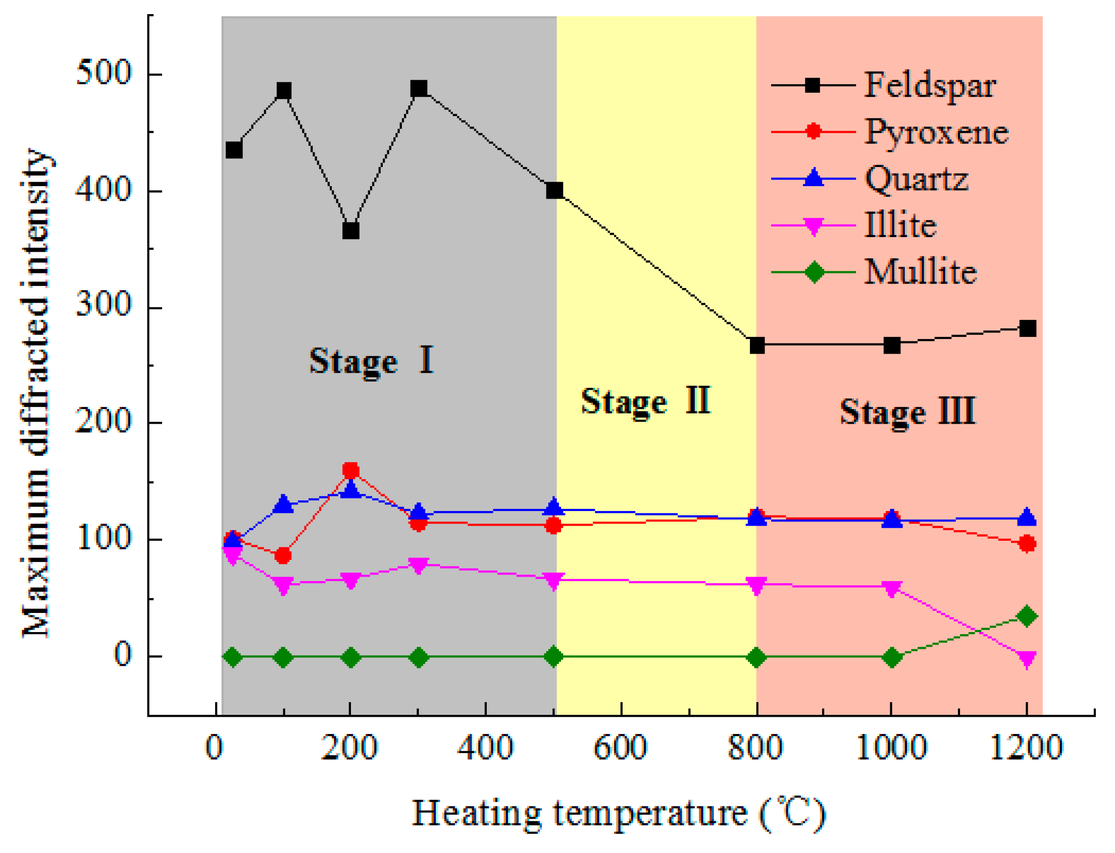 Minerals 09 00553 g004