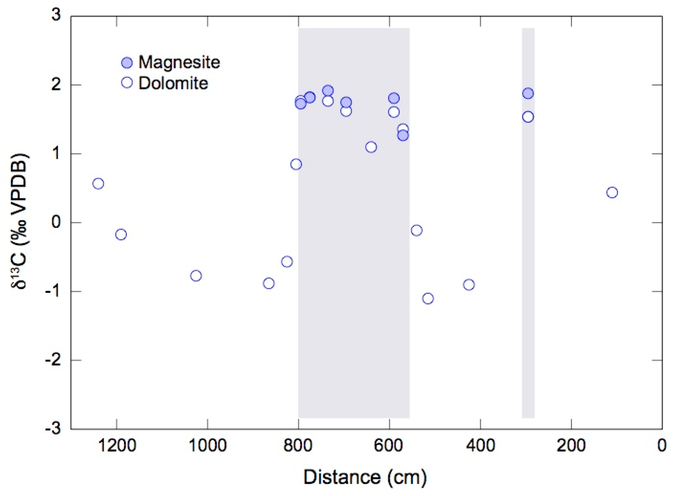 Minerals 09 00554 g005