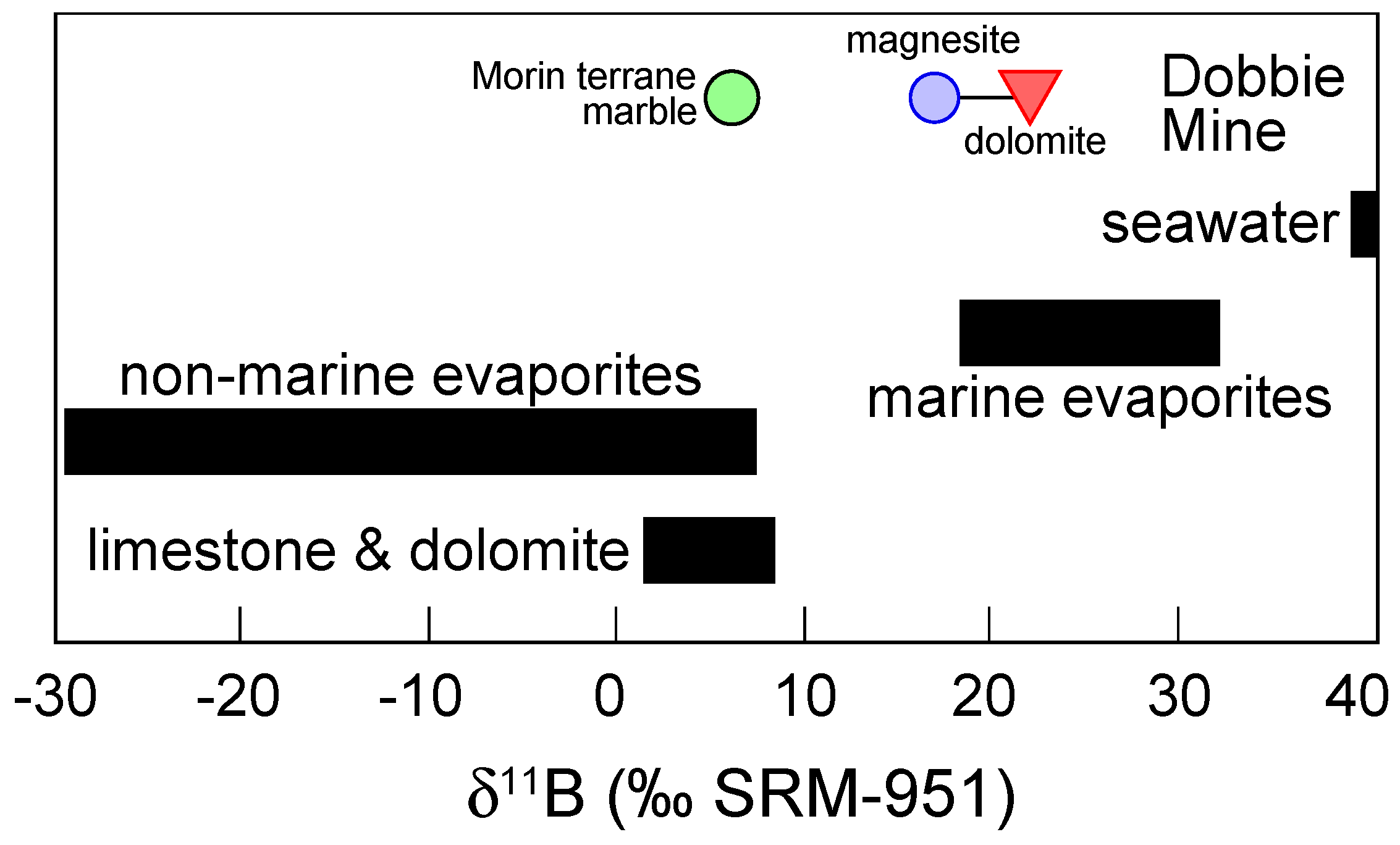 Minerals 09 00554 g007