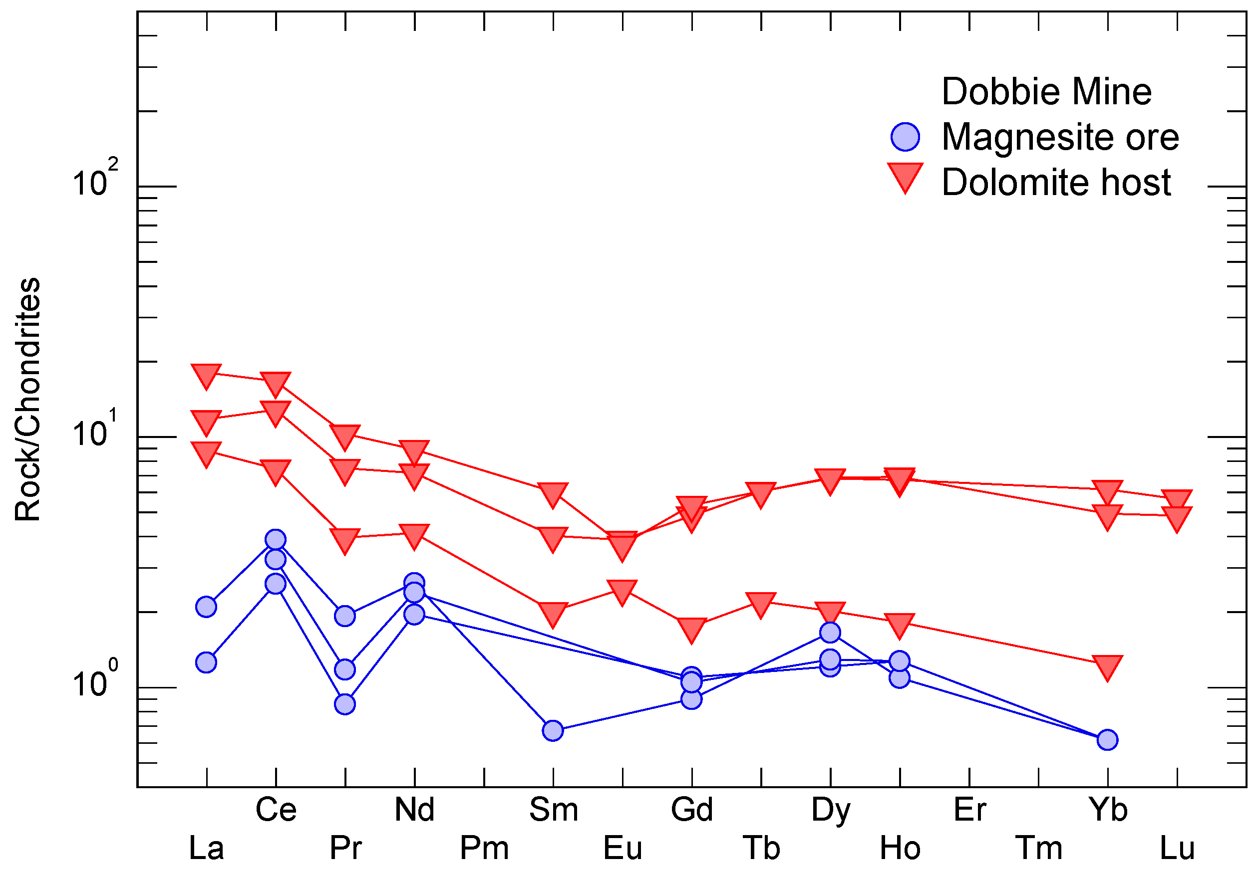 Minerals 09 00554 g008