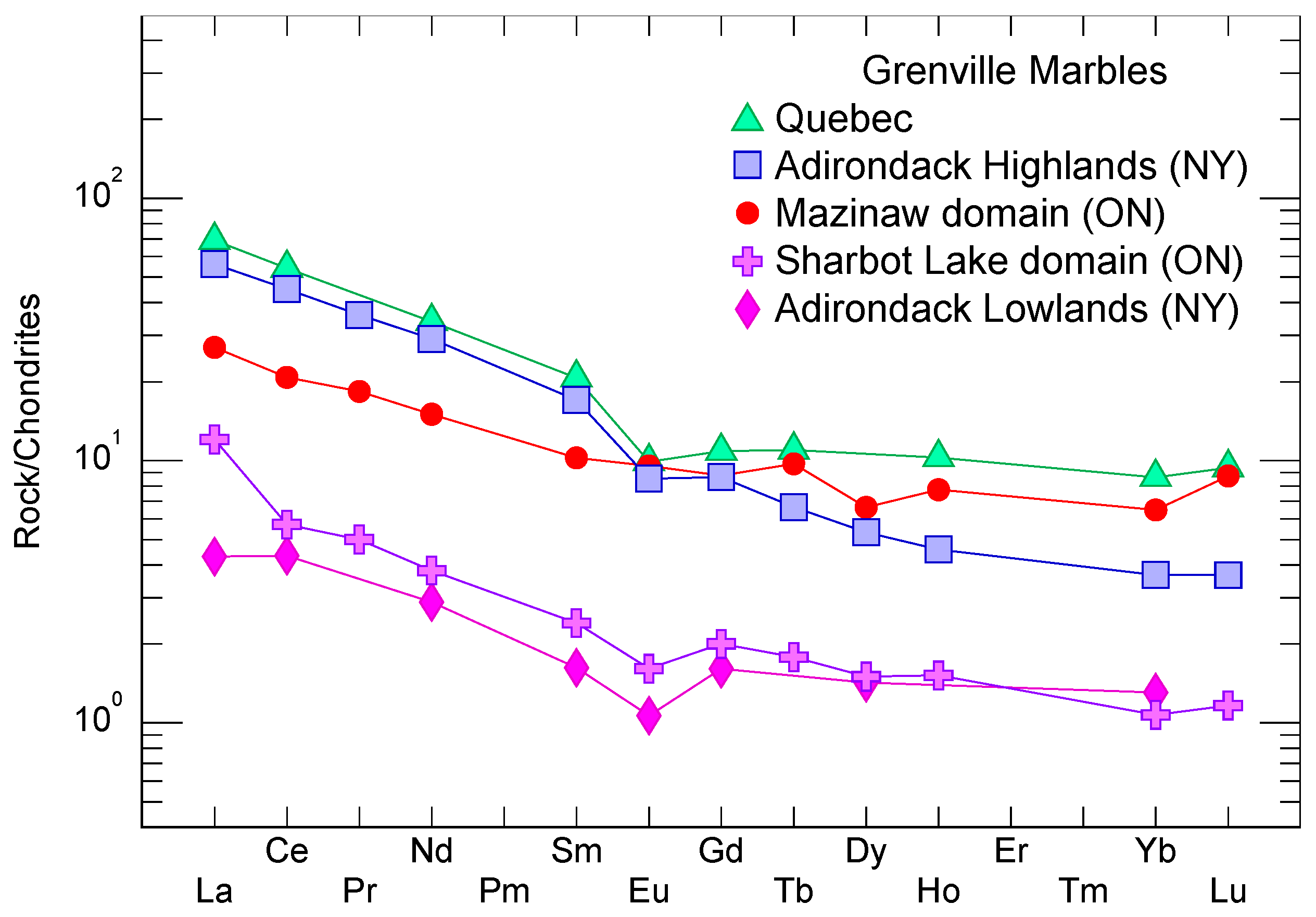 Minerals 09 00554 g009