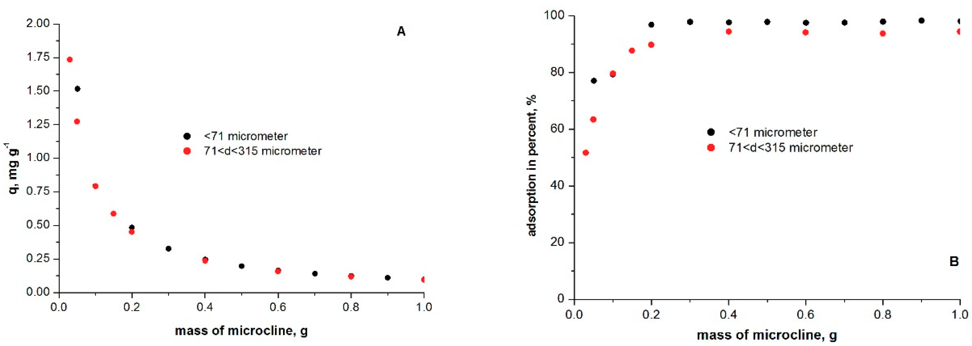 Minerals 09 00555 g003