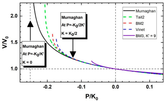 Minerals | September 2019 - Browse Articles