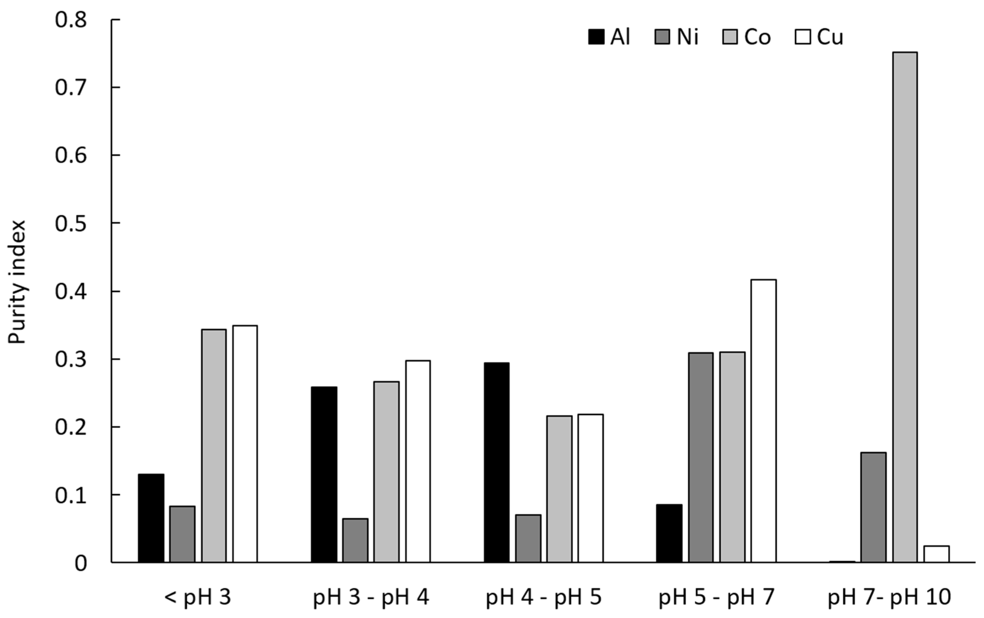 Minerals 09 00563 g006