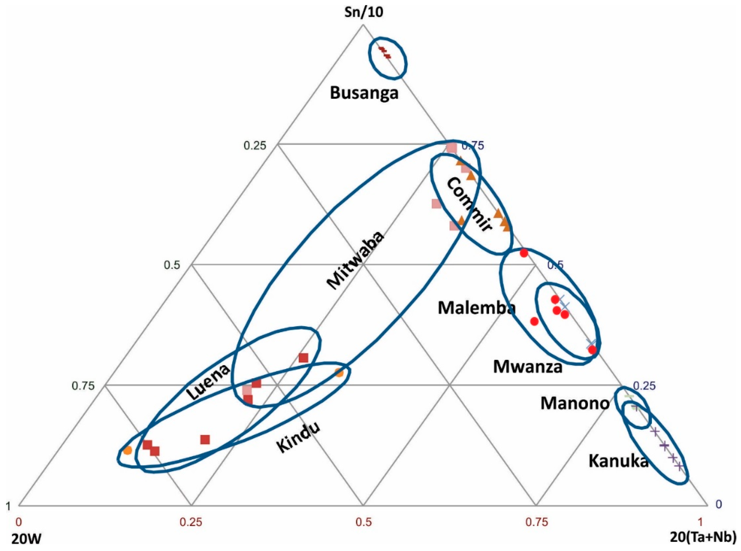 Minerals 09 00564 g004 550