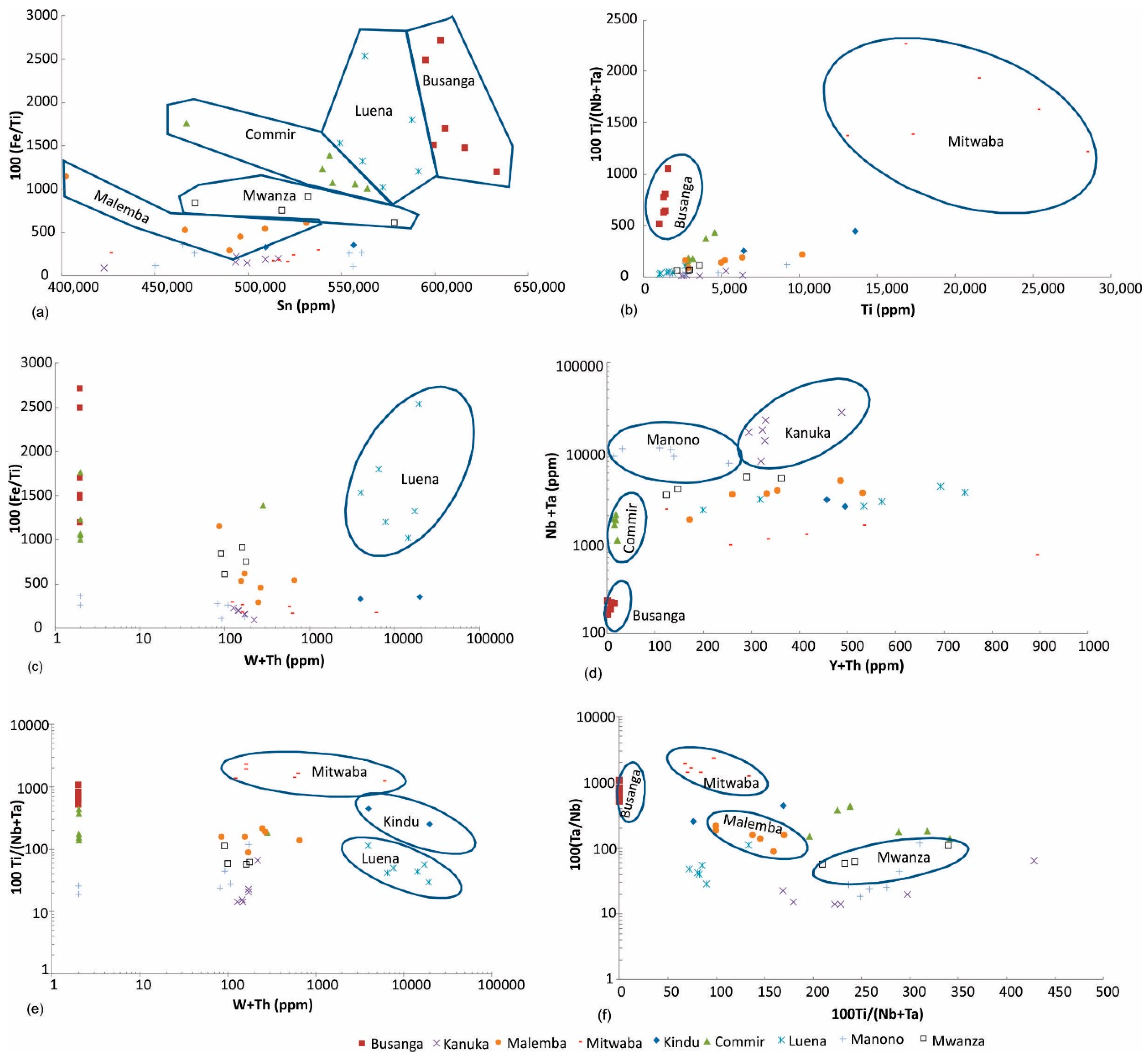 Minerals 09 00564 g005 550