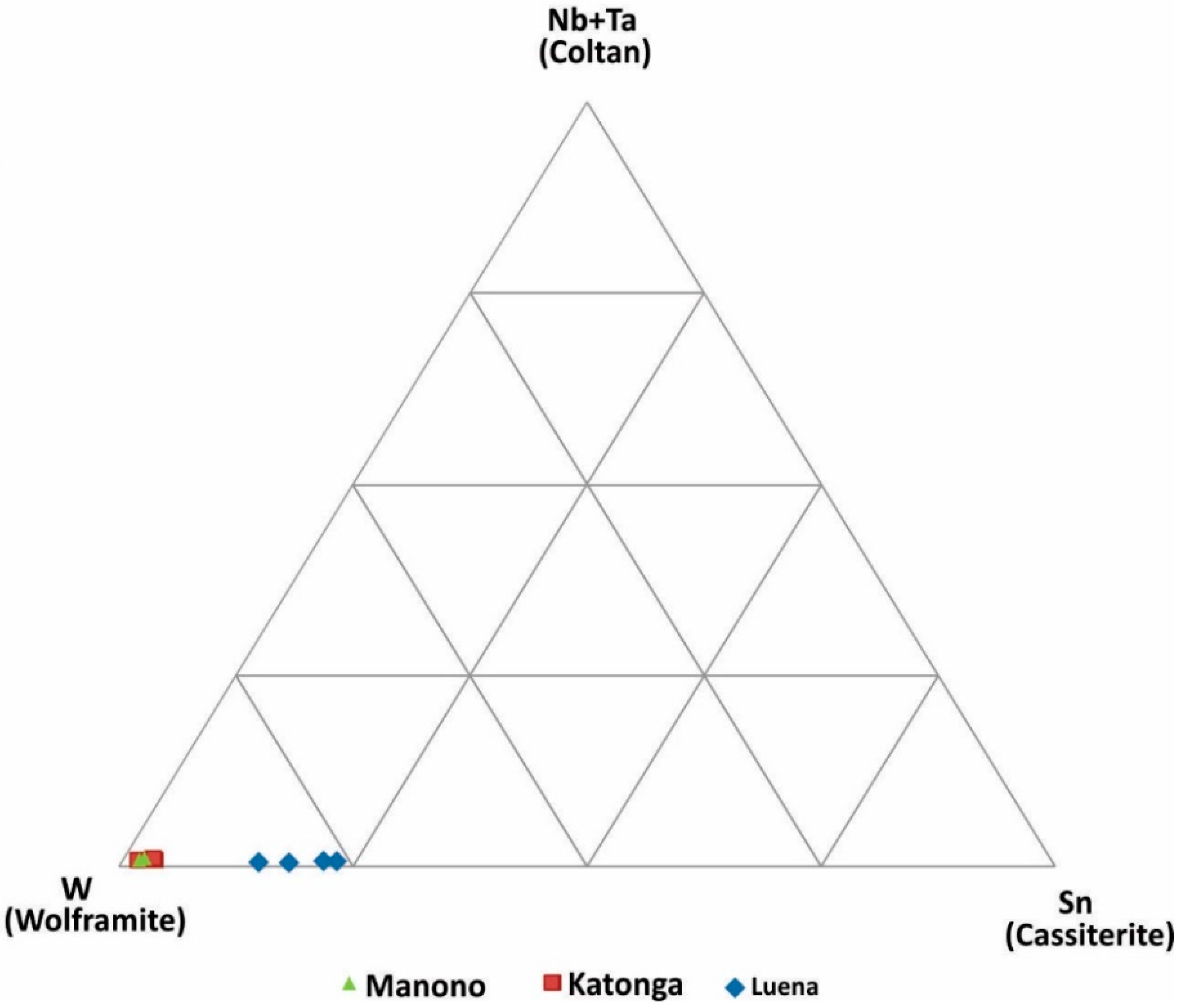 Minerals 09 00564 g006 550