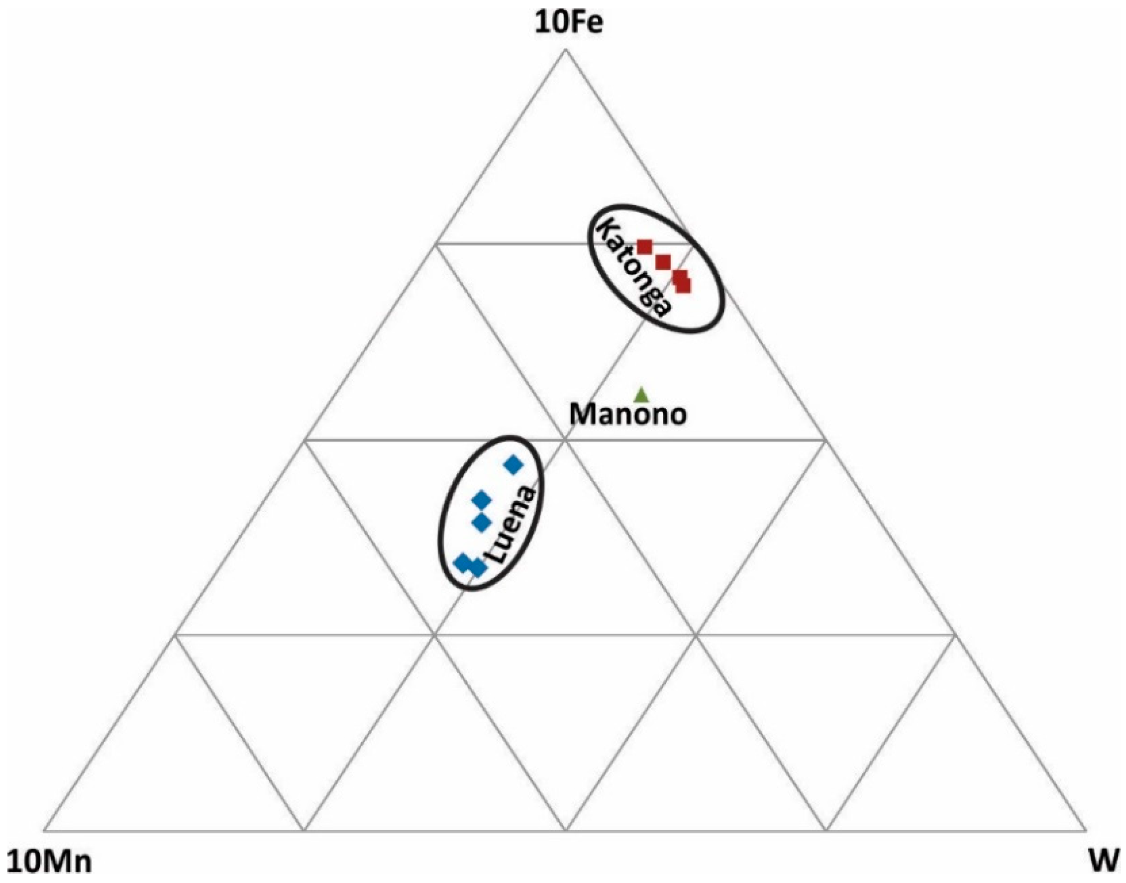 Minerals 09 00564 g007 550