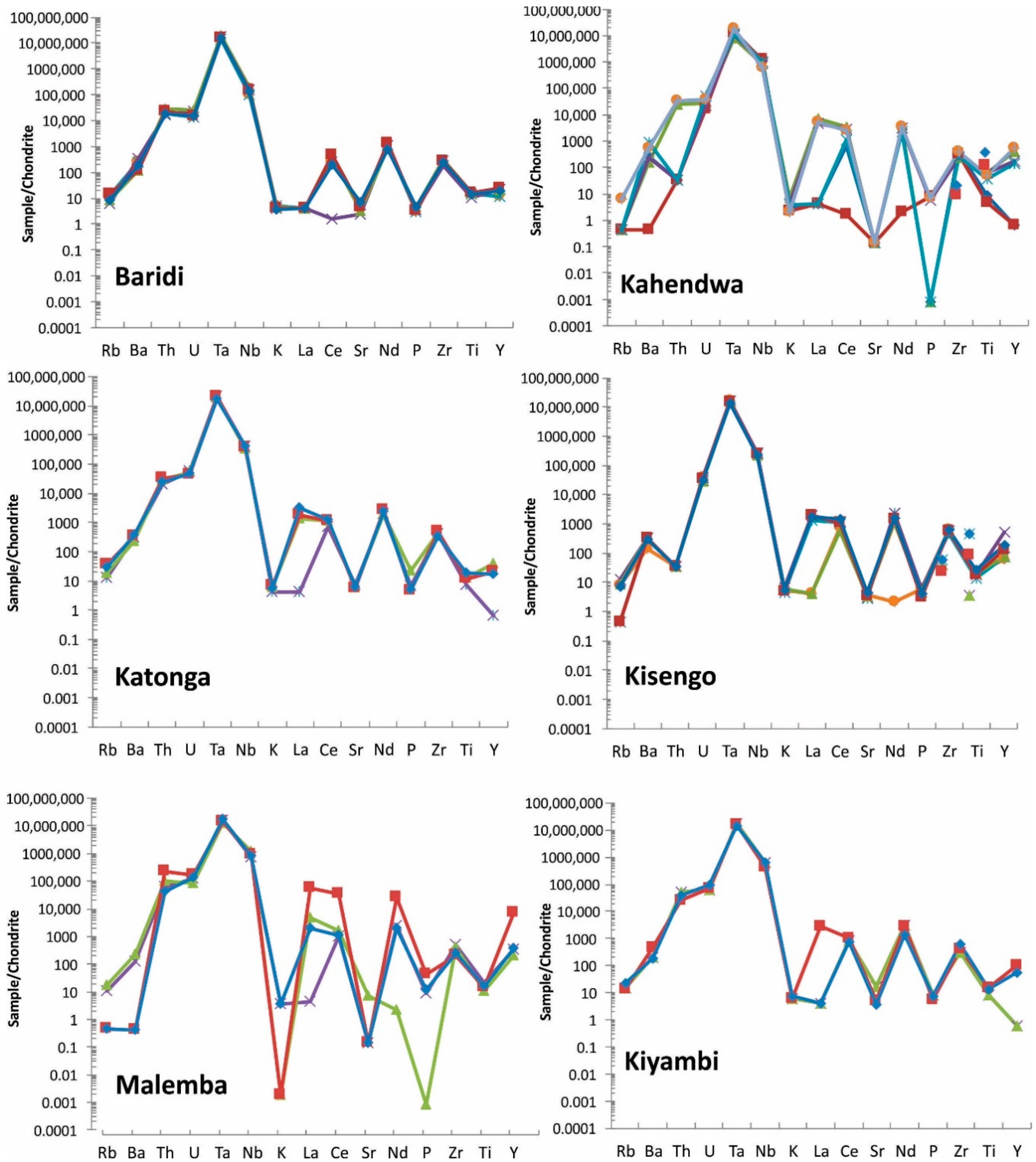 Minerals 09 00564 g010a 550