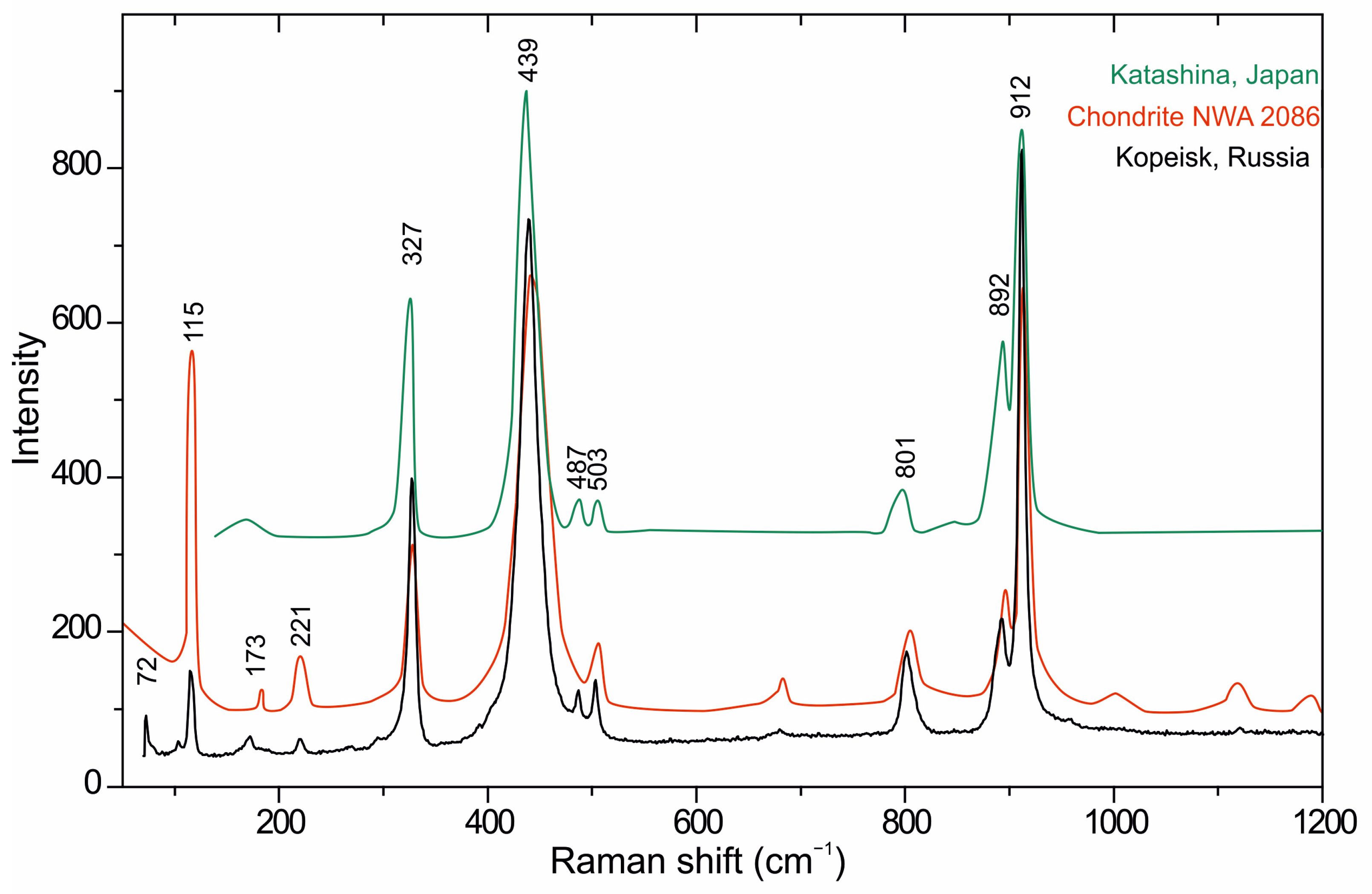 Minerals 09 00570 g002