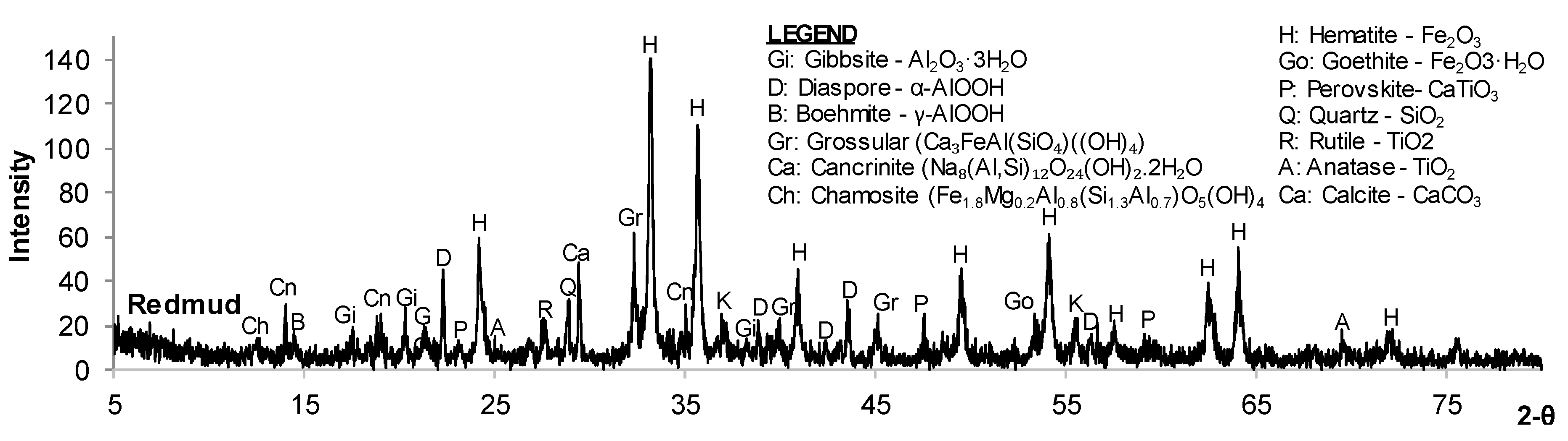 Minerals 09 00571 g003 Minerals 09 00571 g003