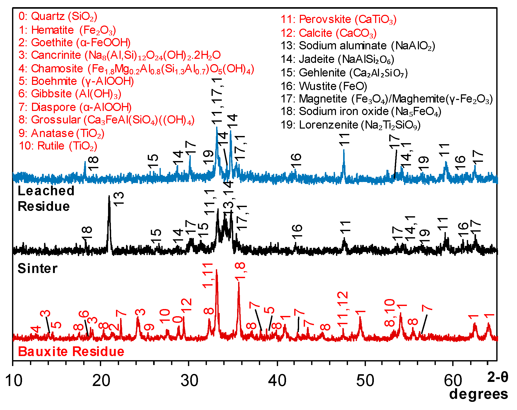 Minerals 09 00571 g011 Minerals 09 00571 g011