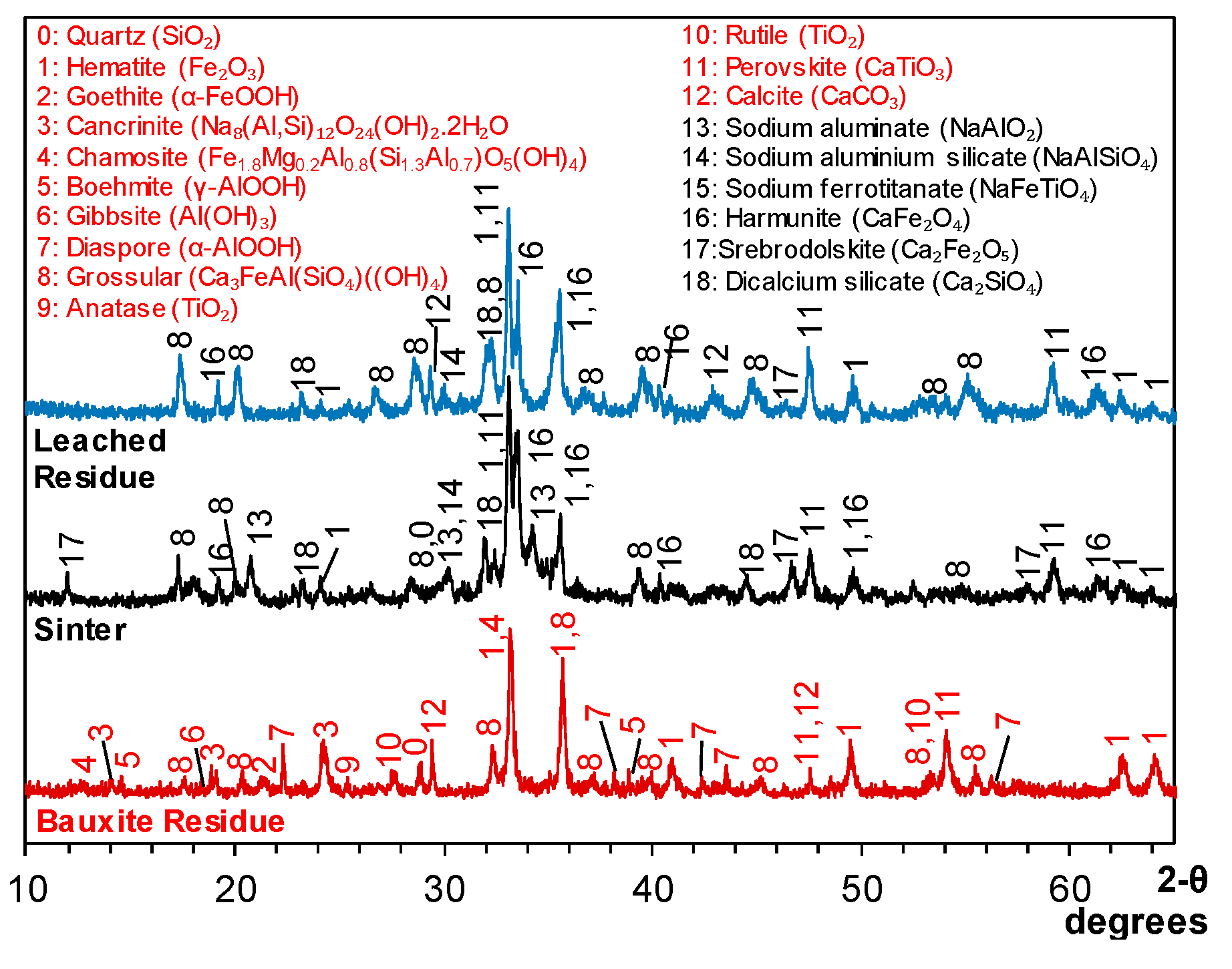 Minerals 09 00571 g013 Minerals 09 00571 g013