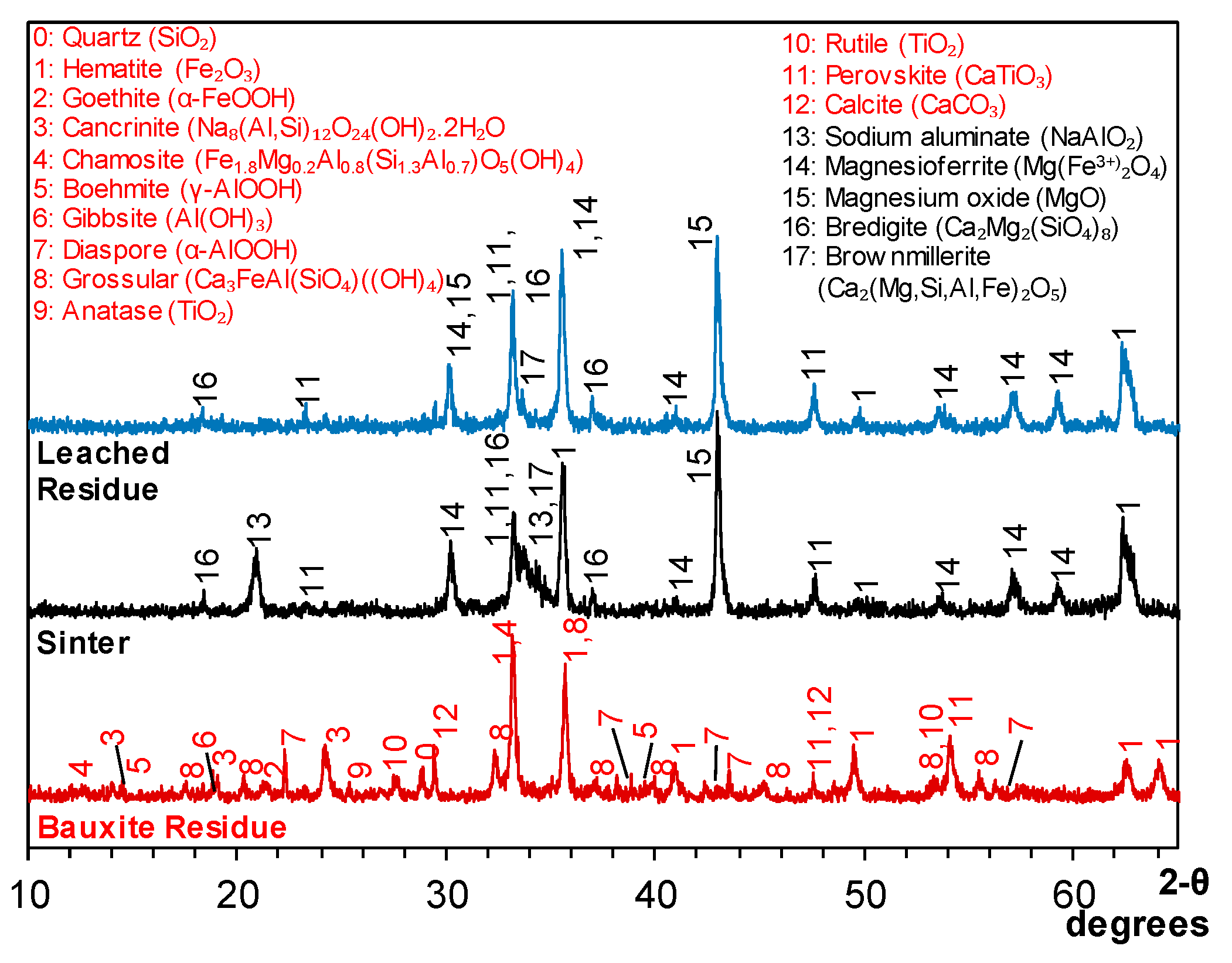 Minerals 09 00571 g016 Minerals 09 00571 g016