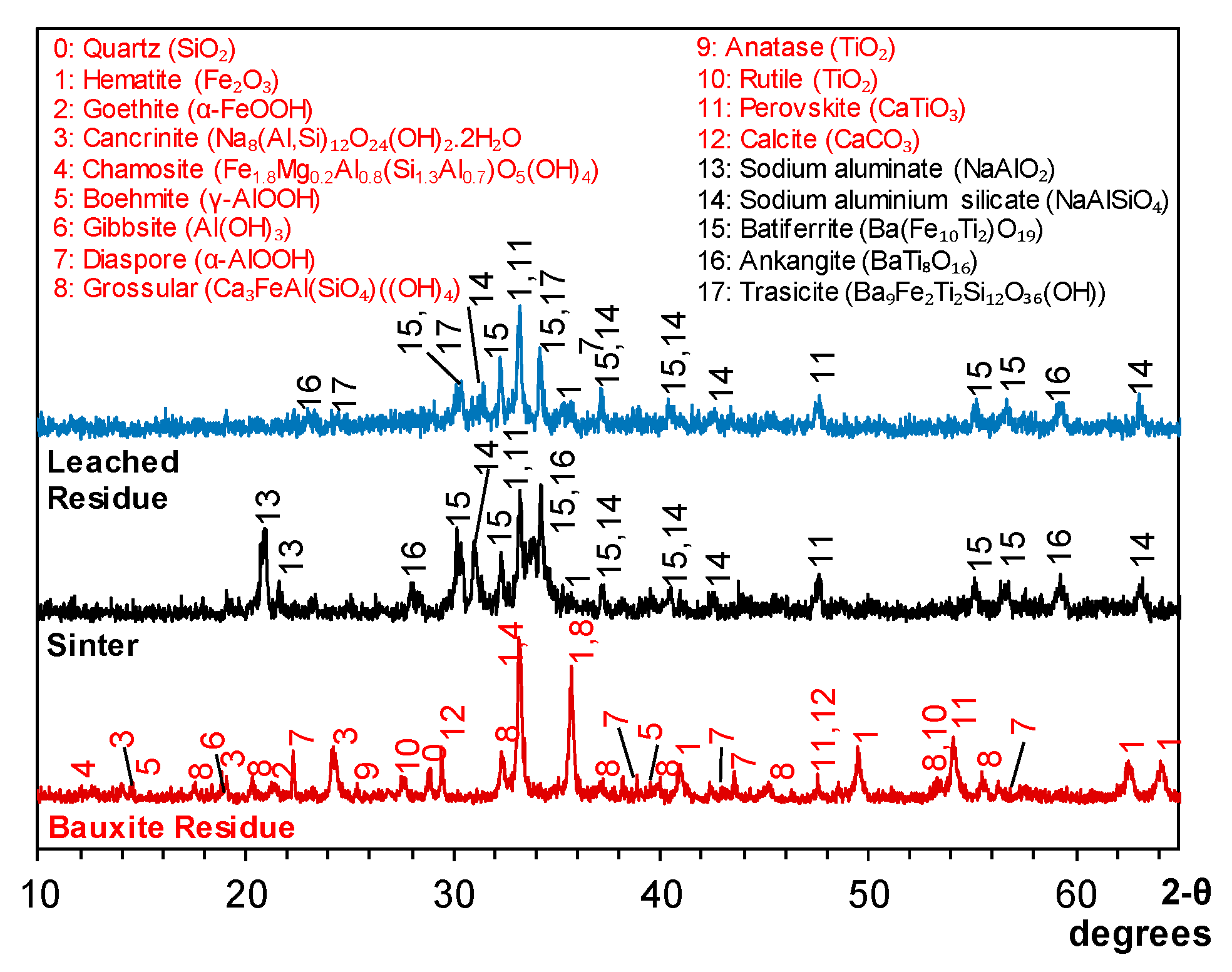 Minerals 09 00571 g019 Minerals 09 00571 g019