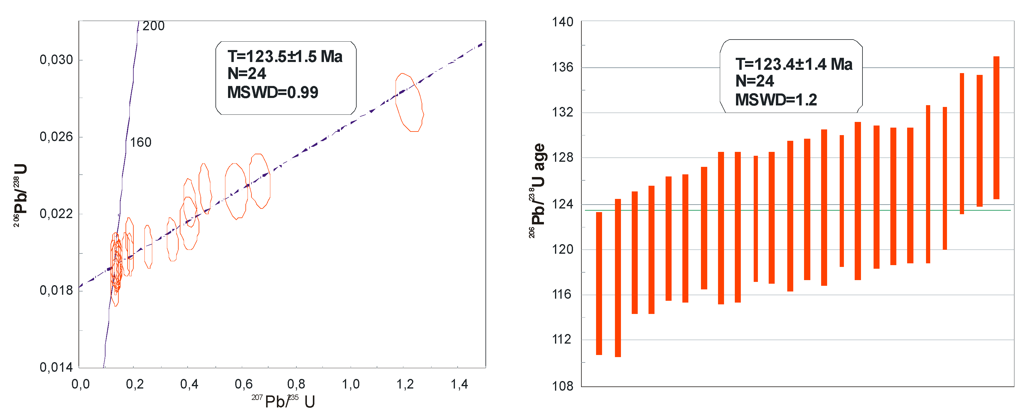 Minerals 09 00572 g003 550