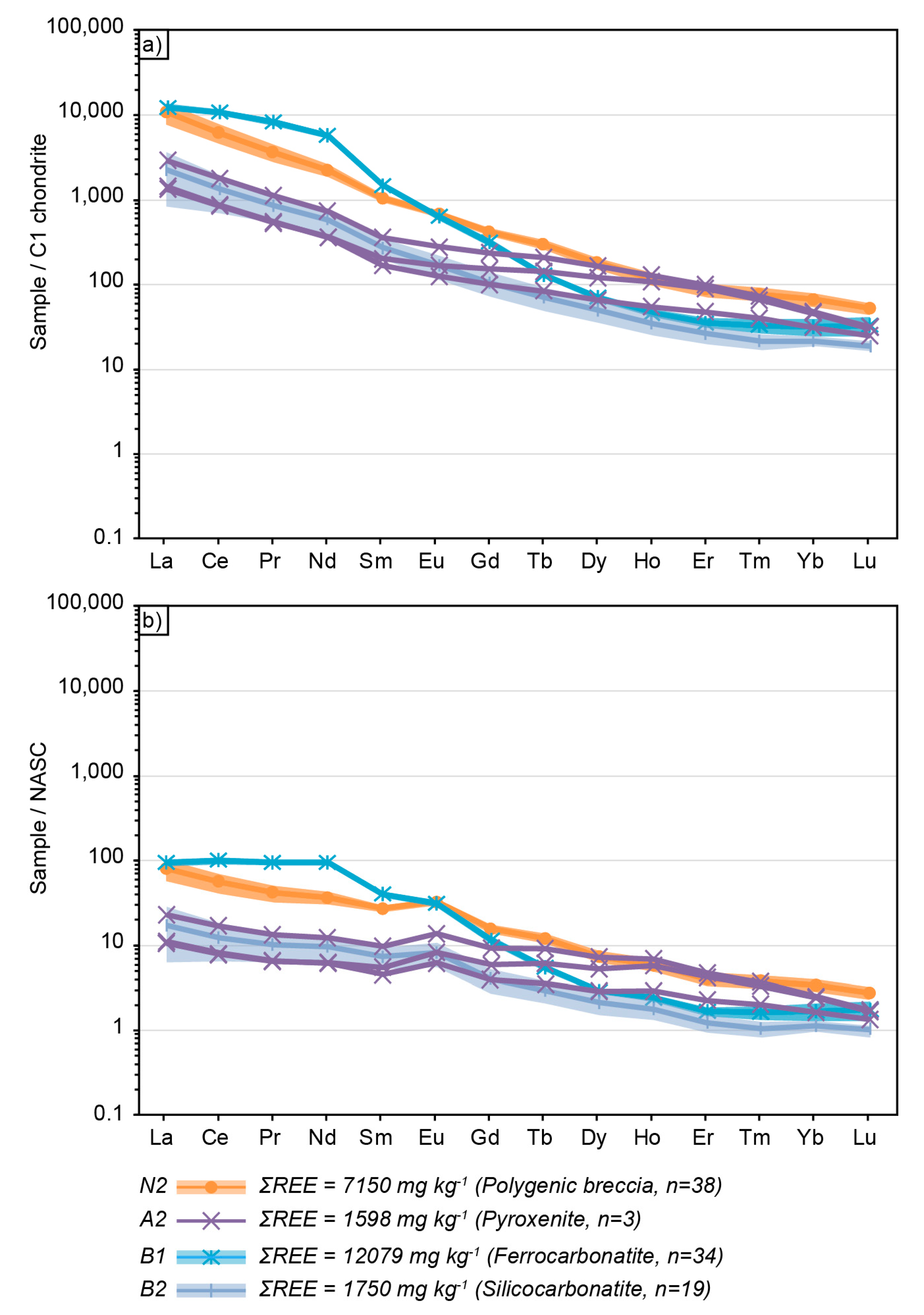 Minerals 09 00573 g002 Minerals 09 00573 g002