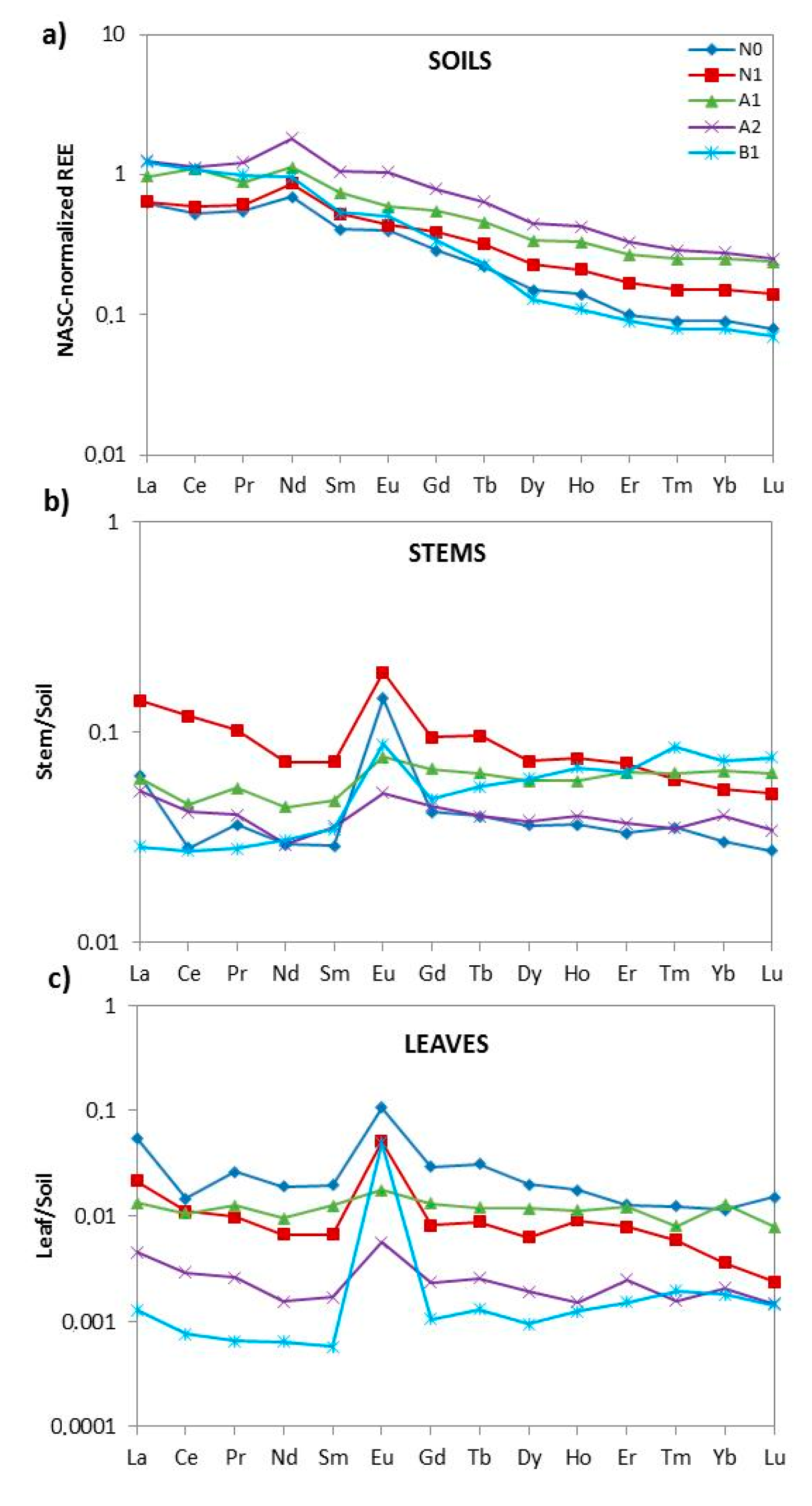 Minerals 09 00573 g003 Minerals 09 00573 g003