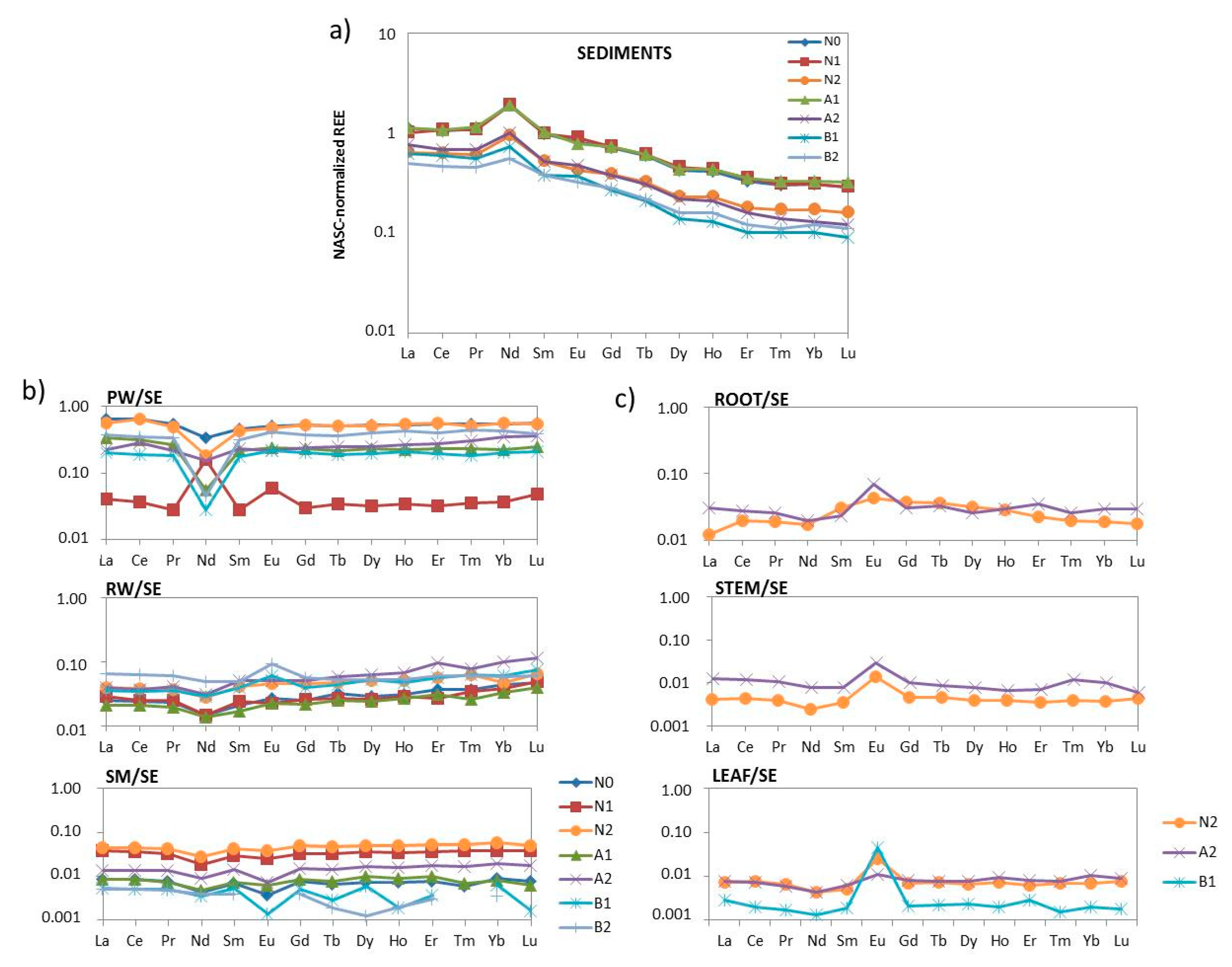 Minerals 09 00573 g004 Minerals 09 00573 g004