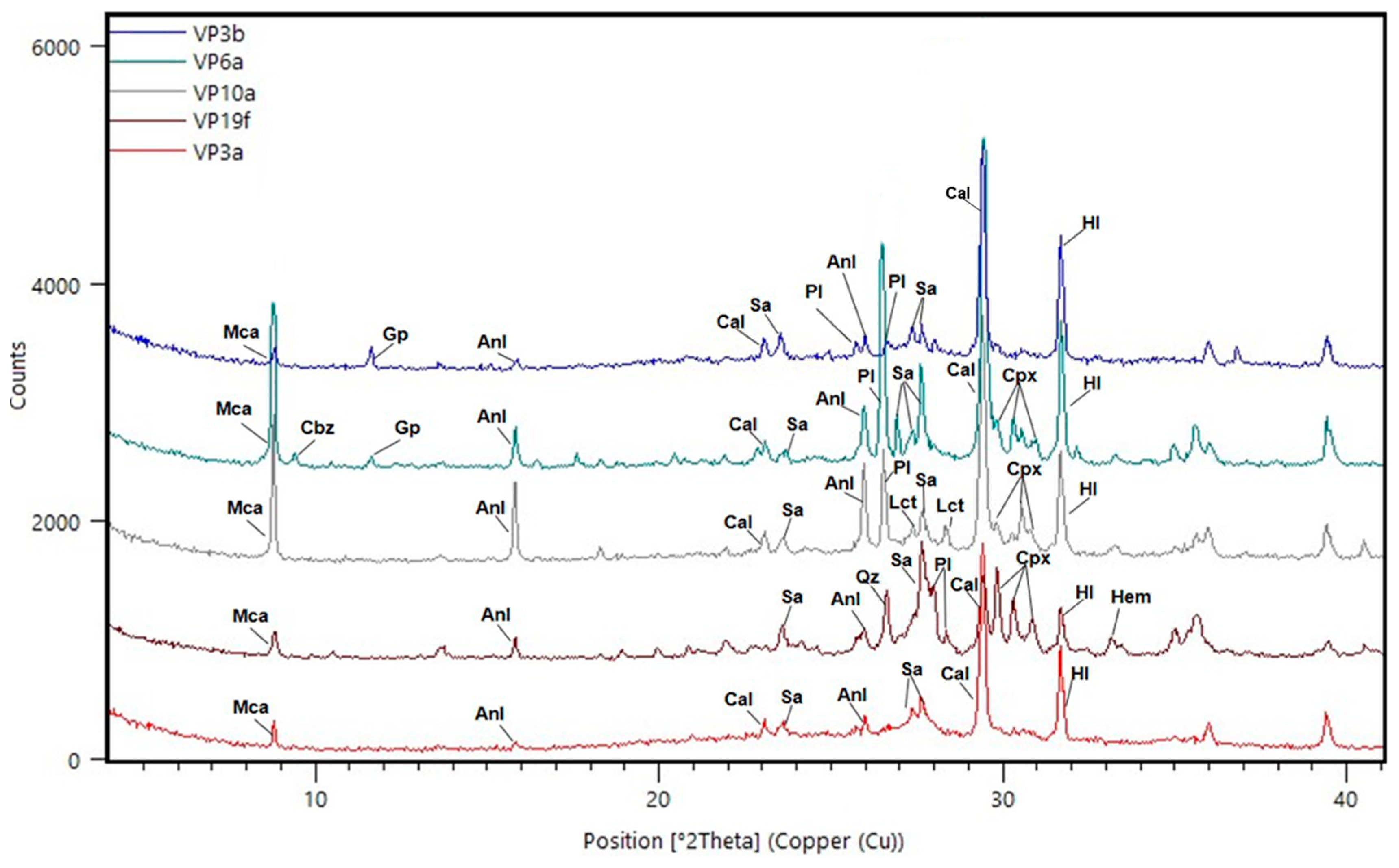 Minerals 09 00575 g006